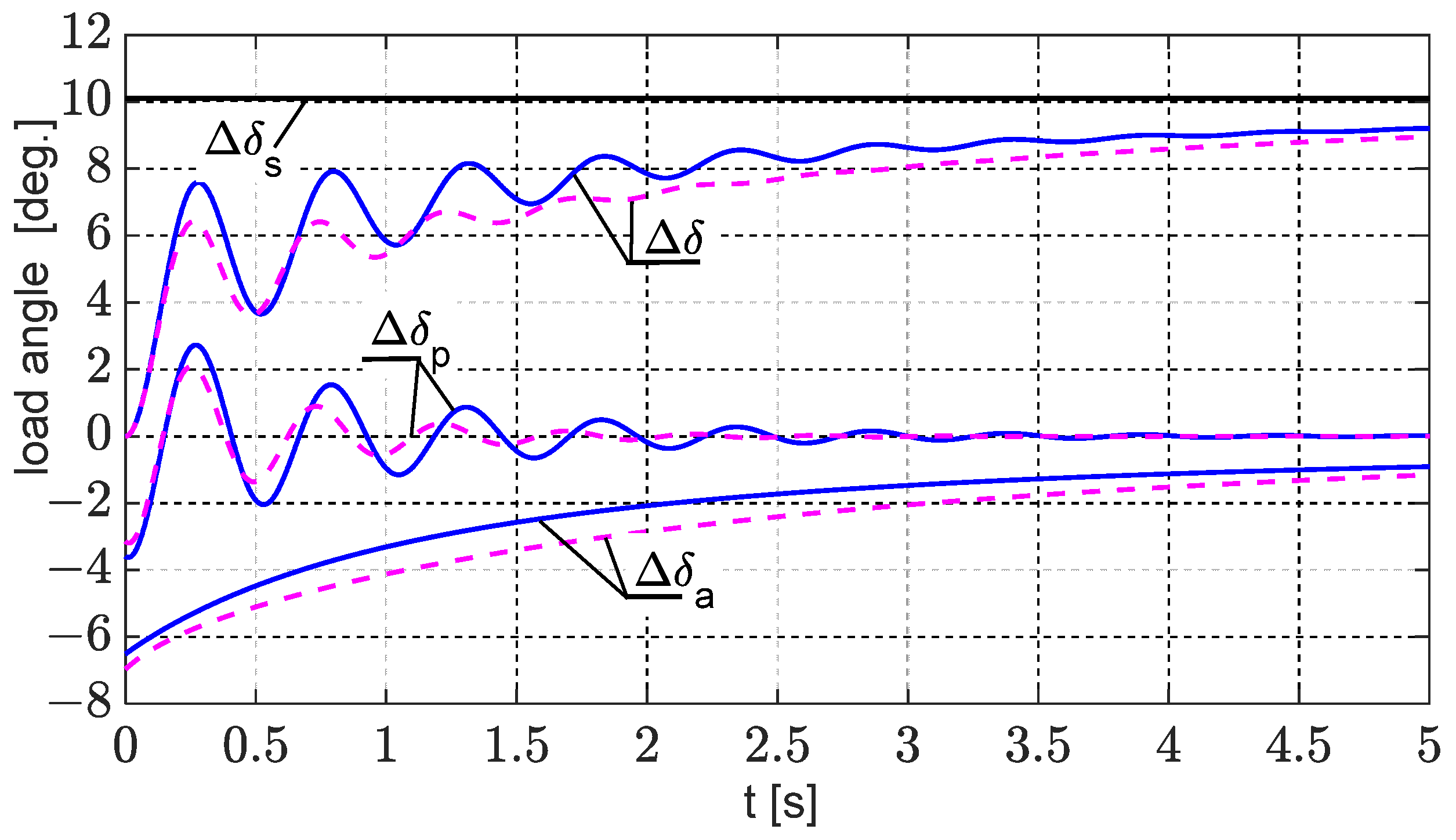 Energies 18 05170 g009 Energies 18 05170 g009