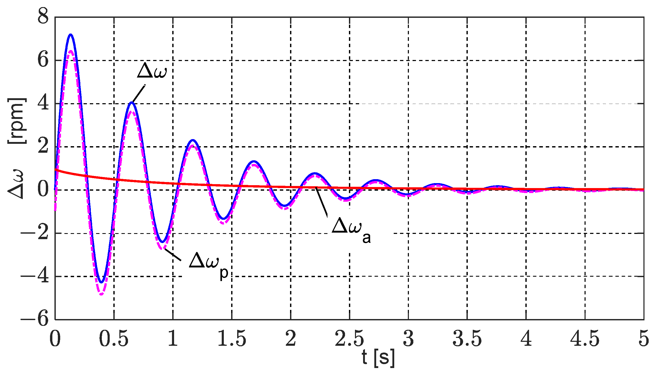 Energies 18 05170 g010 Energies 18 05170 g010