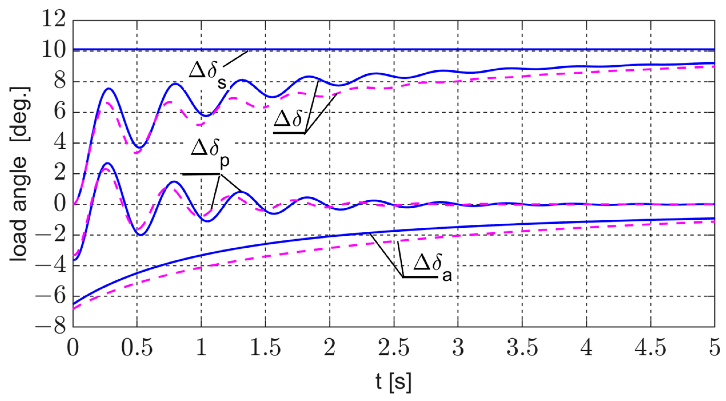 Energies 18 05170 g012 Energies 18 05170 g012