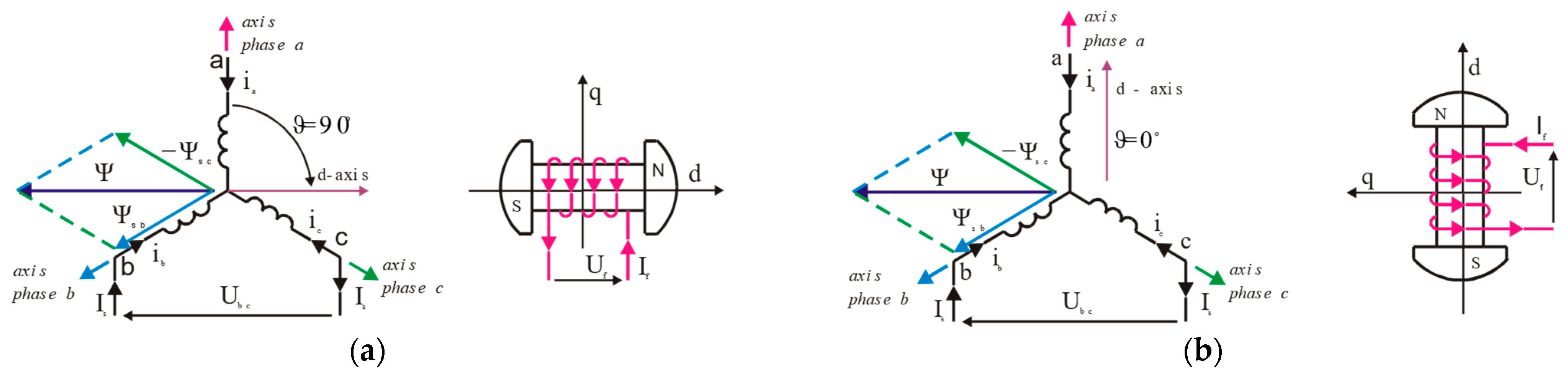 Energies 18 05170 g0a1 Energies 18 05170 g0a1