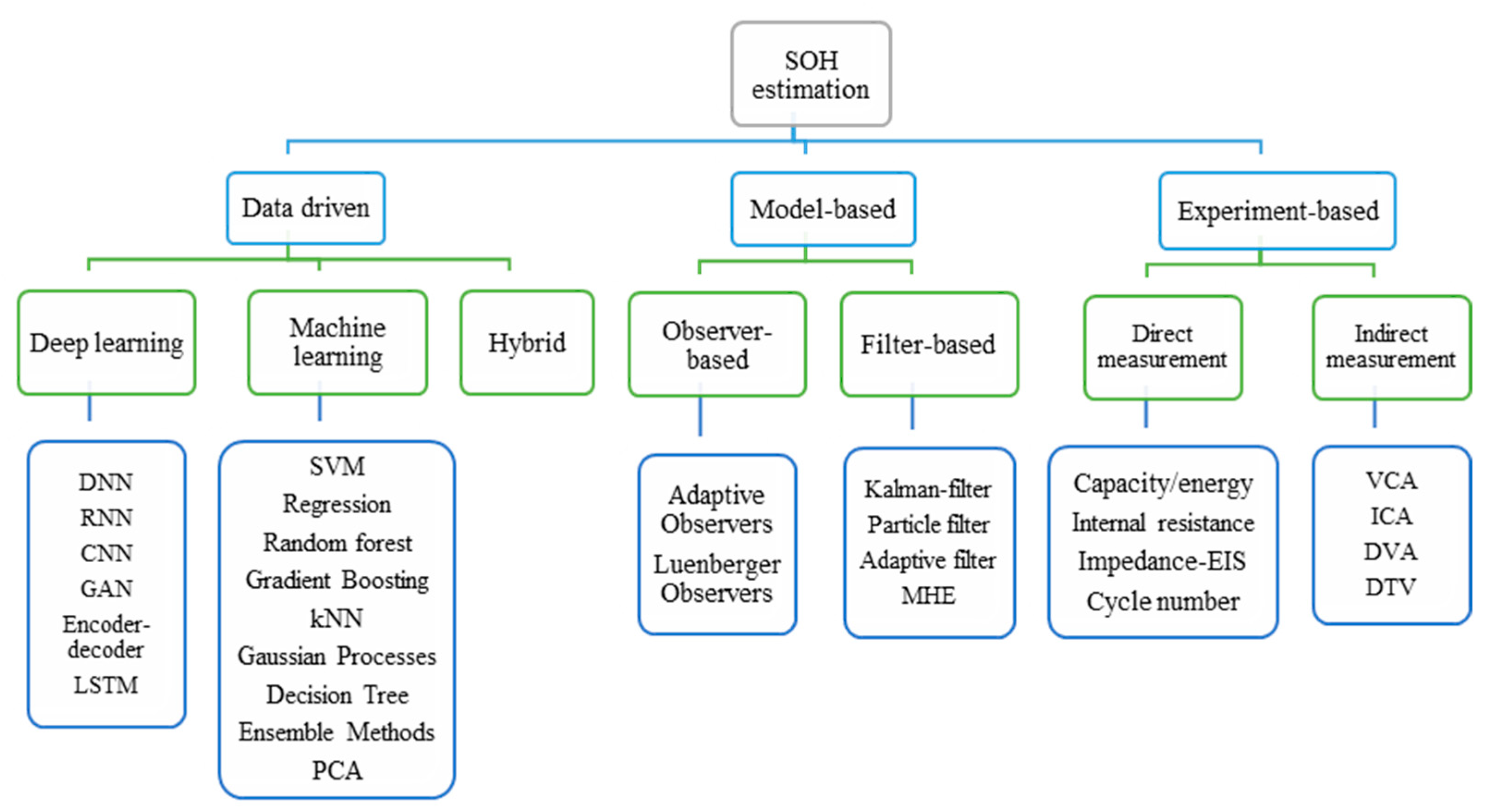 Energies 18 05171 g001 Energies 18 05171 g001
