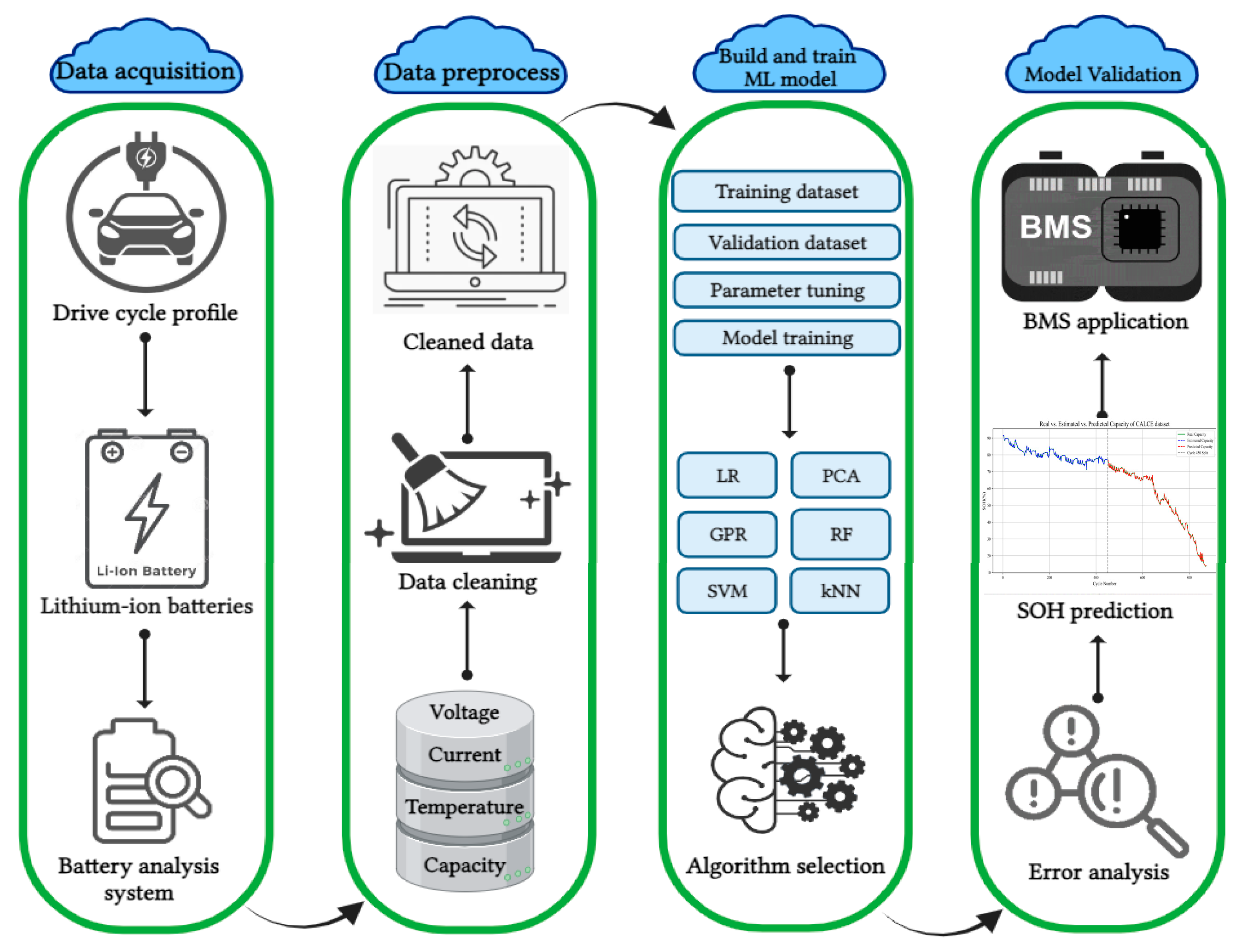 Energies 18 05171 g002 Energies 18 05171 g002