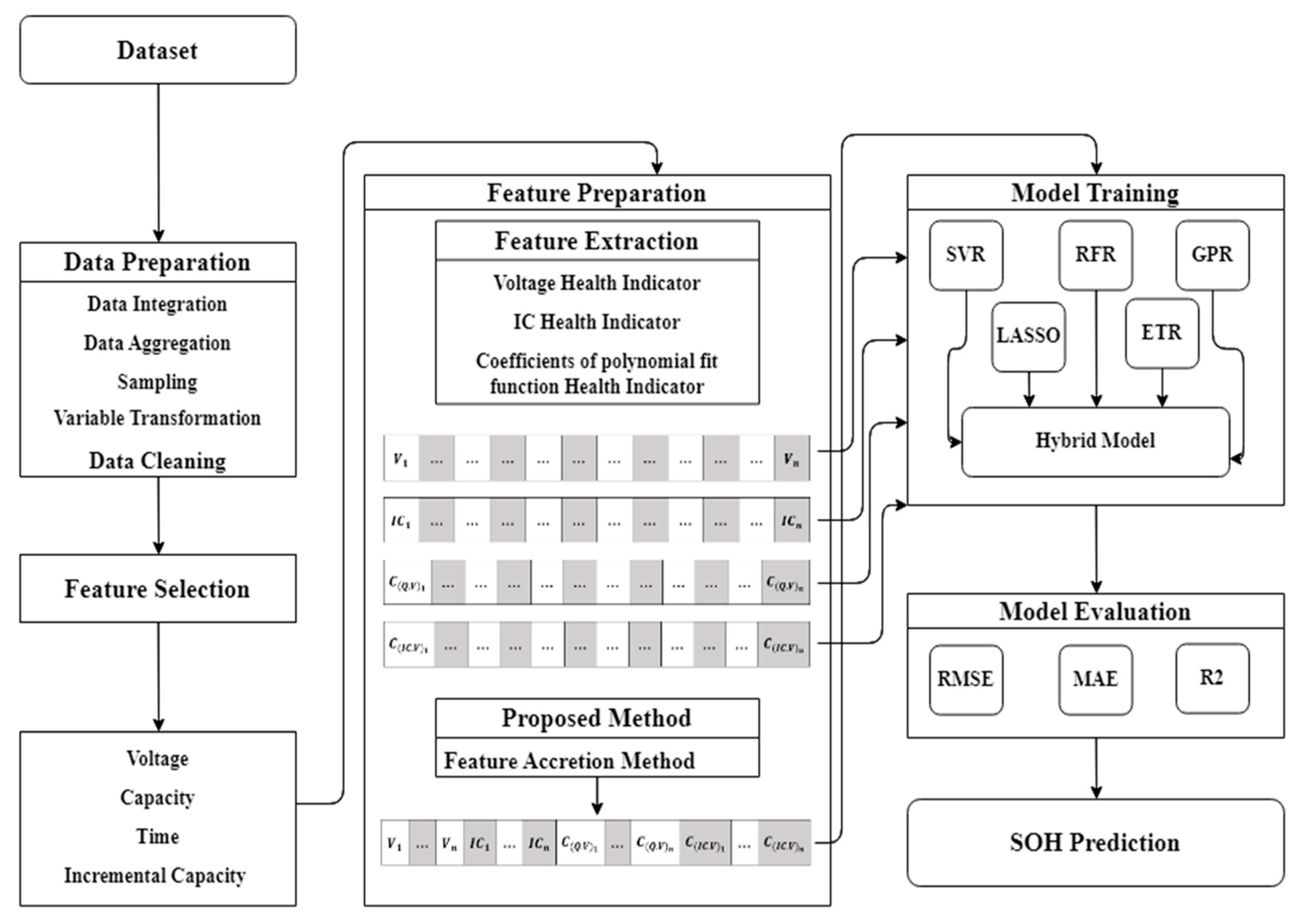 Energies 18 05171 g003 Energies 18 05171 g003
