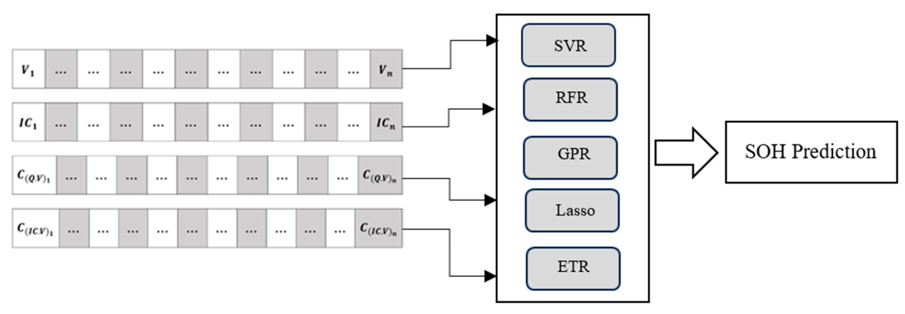 Energies 18 05171 g010 Energies 18 05171 g010
