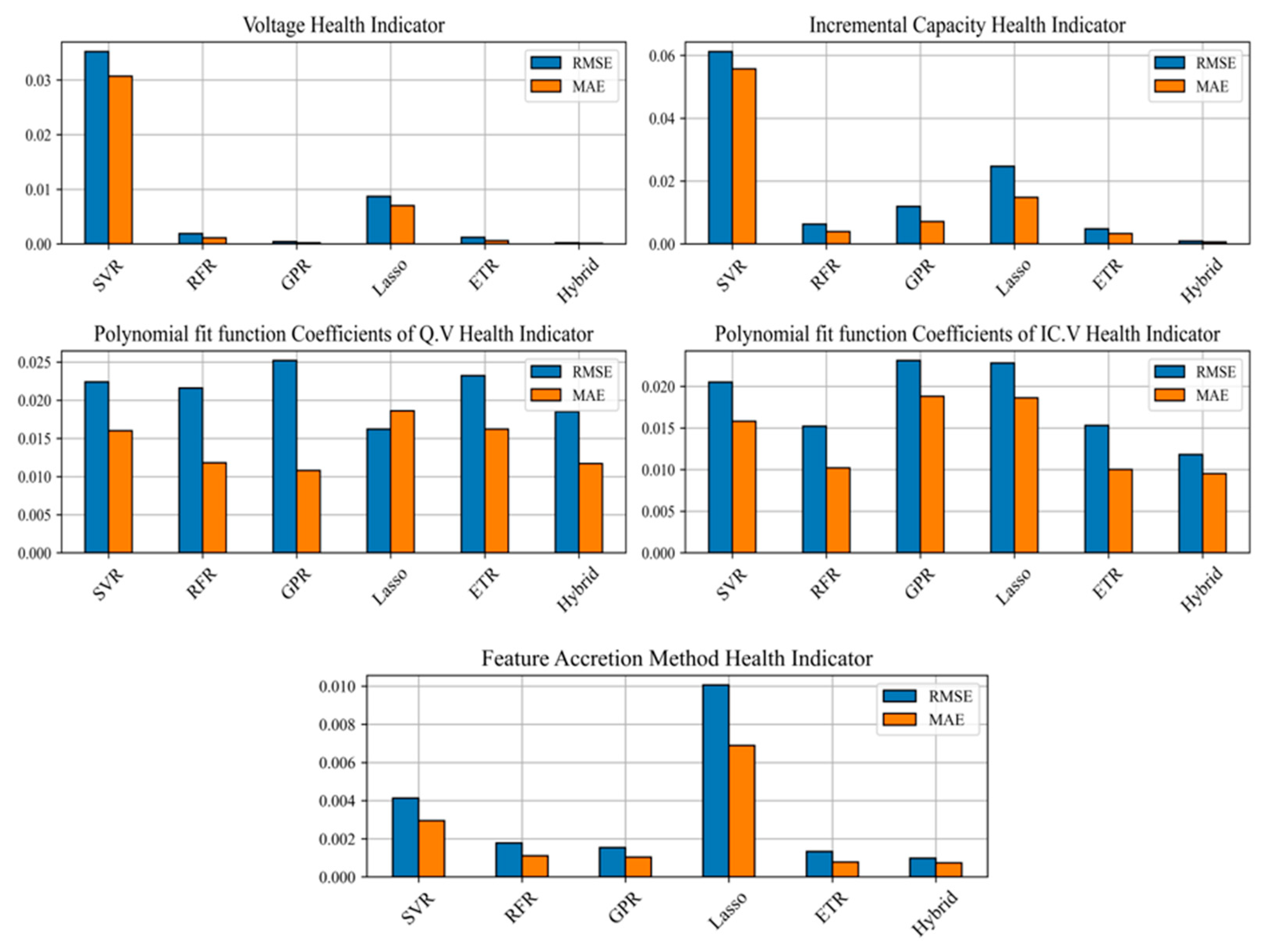 Energies 18 05171 g015 Energies 18 05171 g015