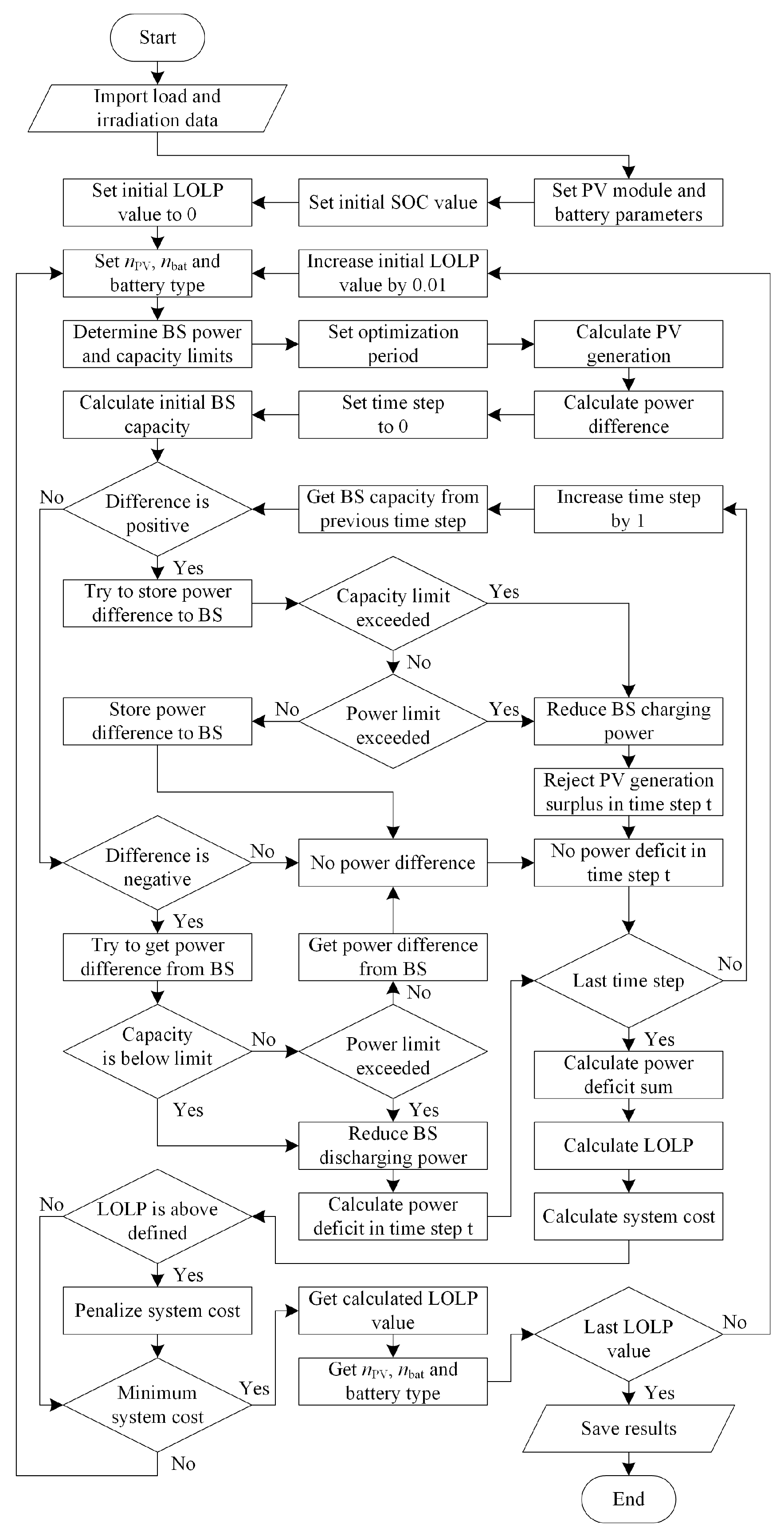 Energies 18 05174 g004