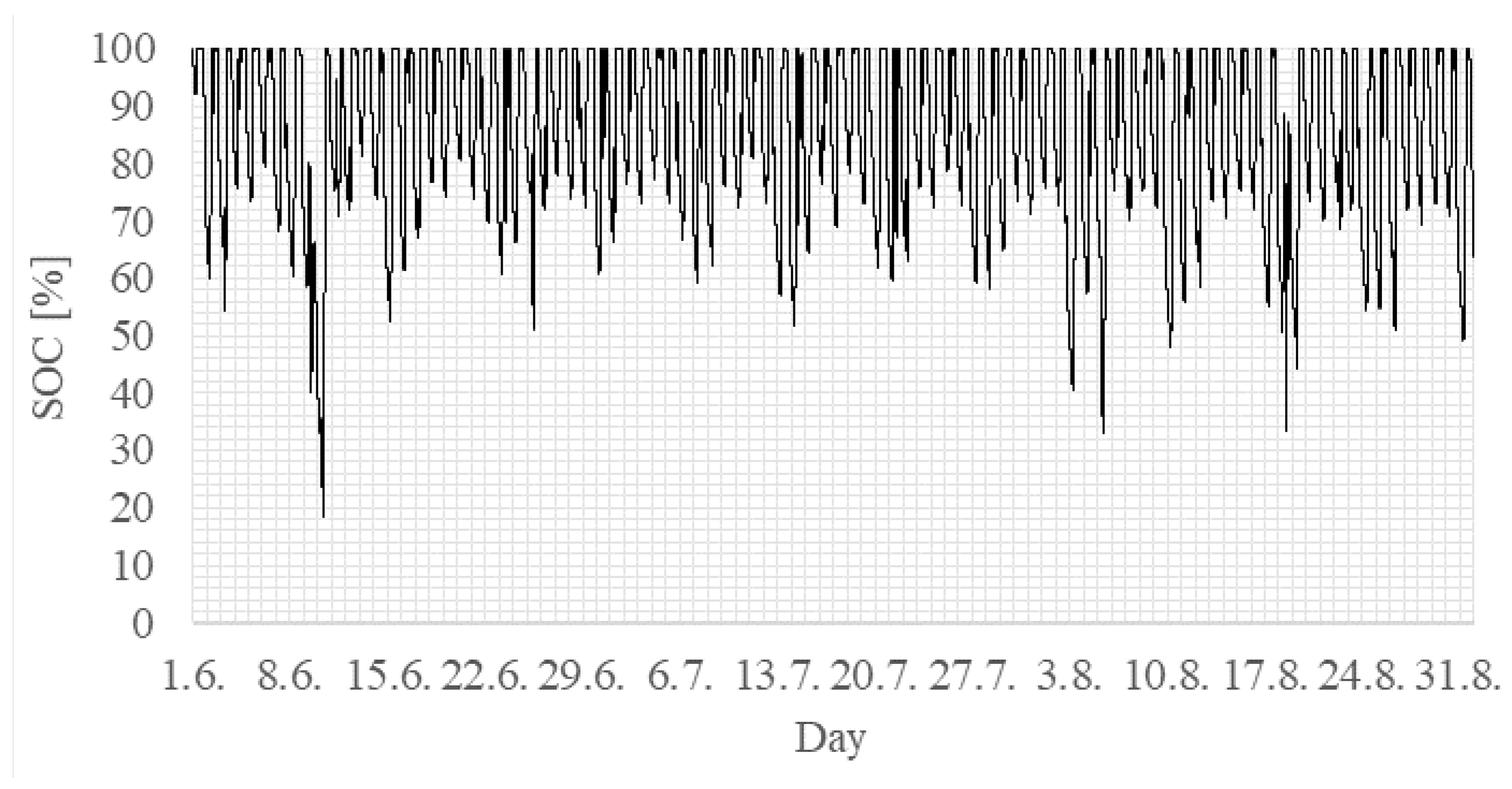 Energies 18 05174 g007