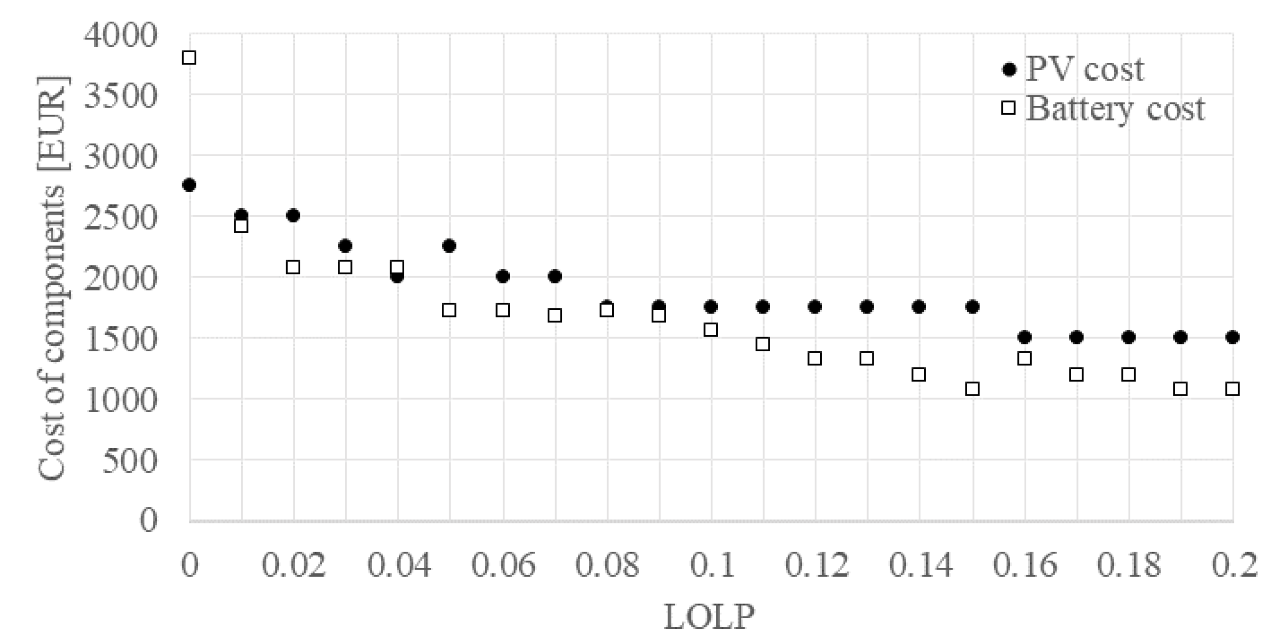 Energies 18 05174 g009