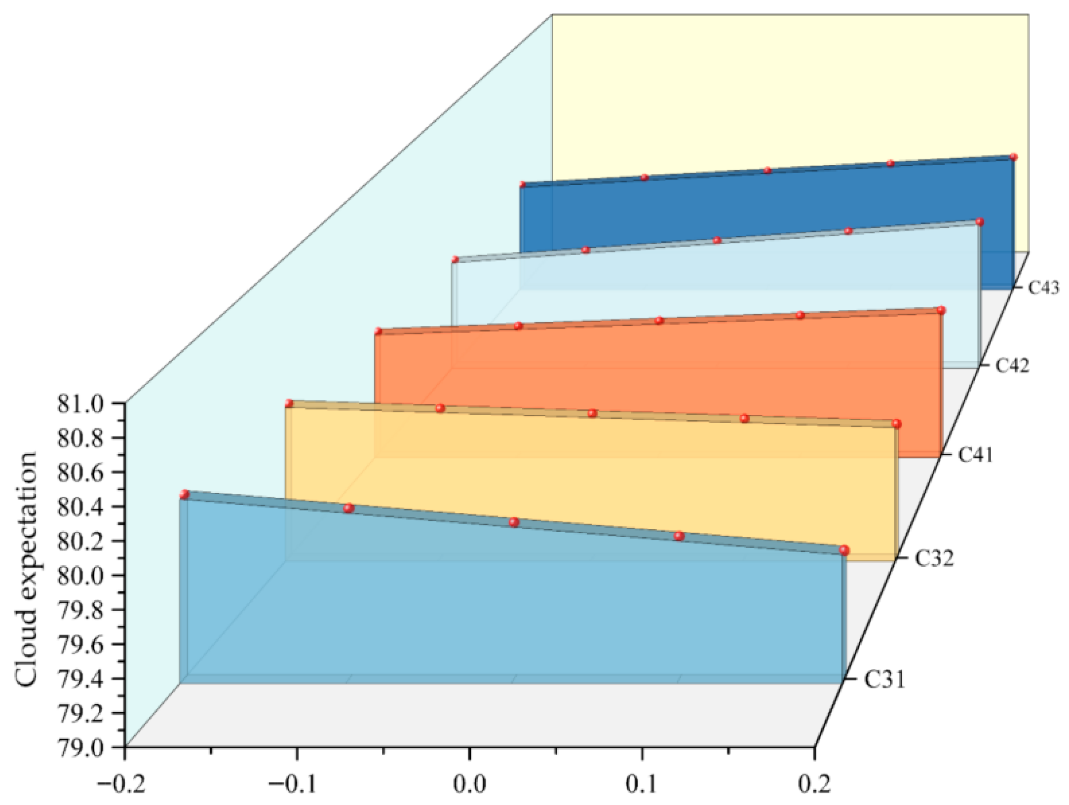 Energies 18 05175 g007