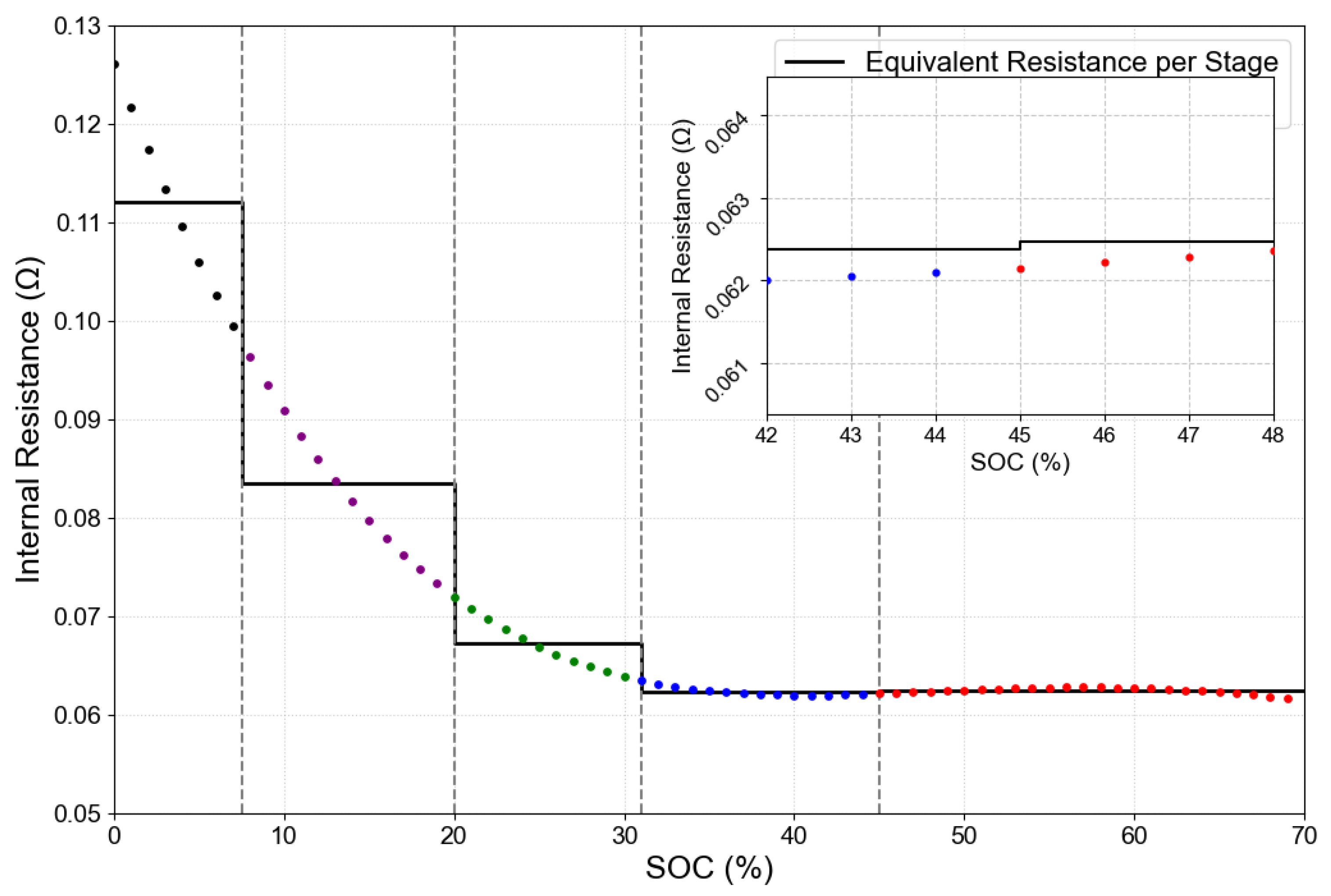 Energies 18 05180 g007