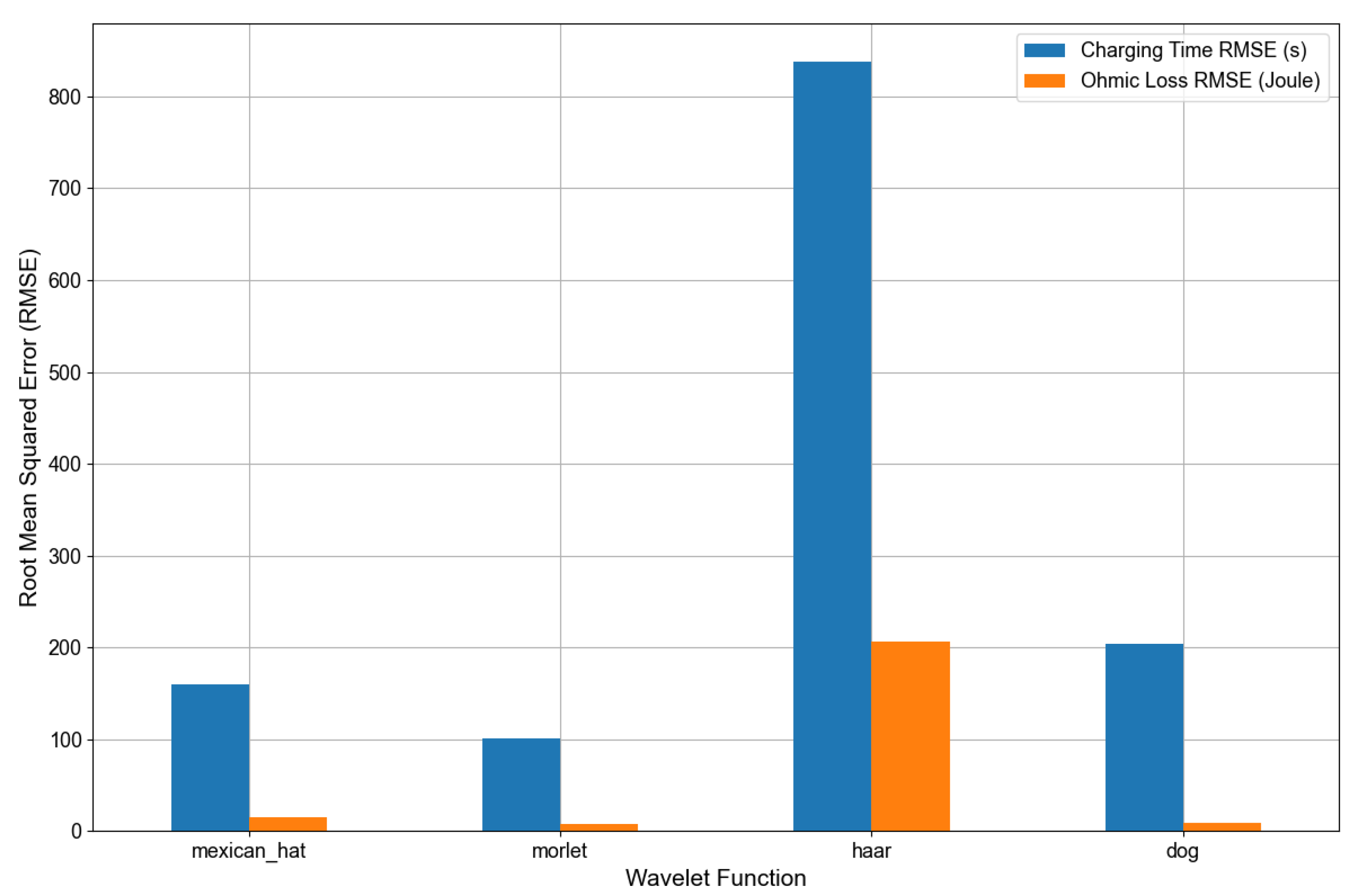 Energies 18 05180 g011