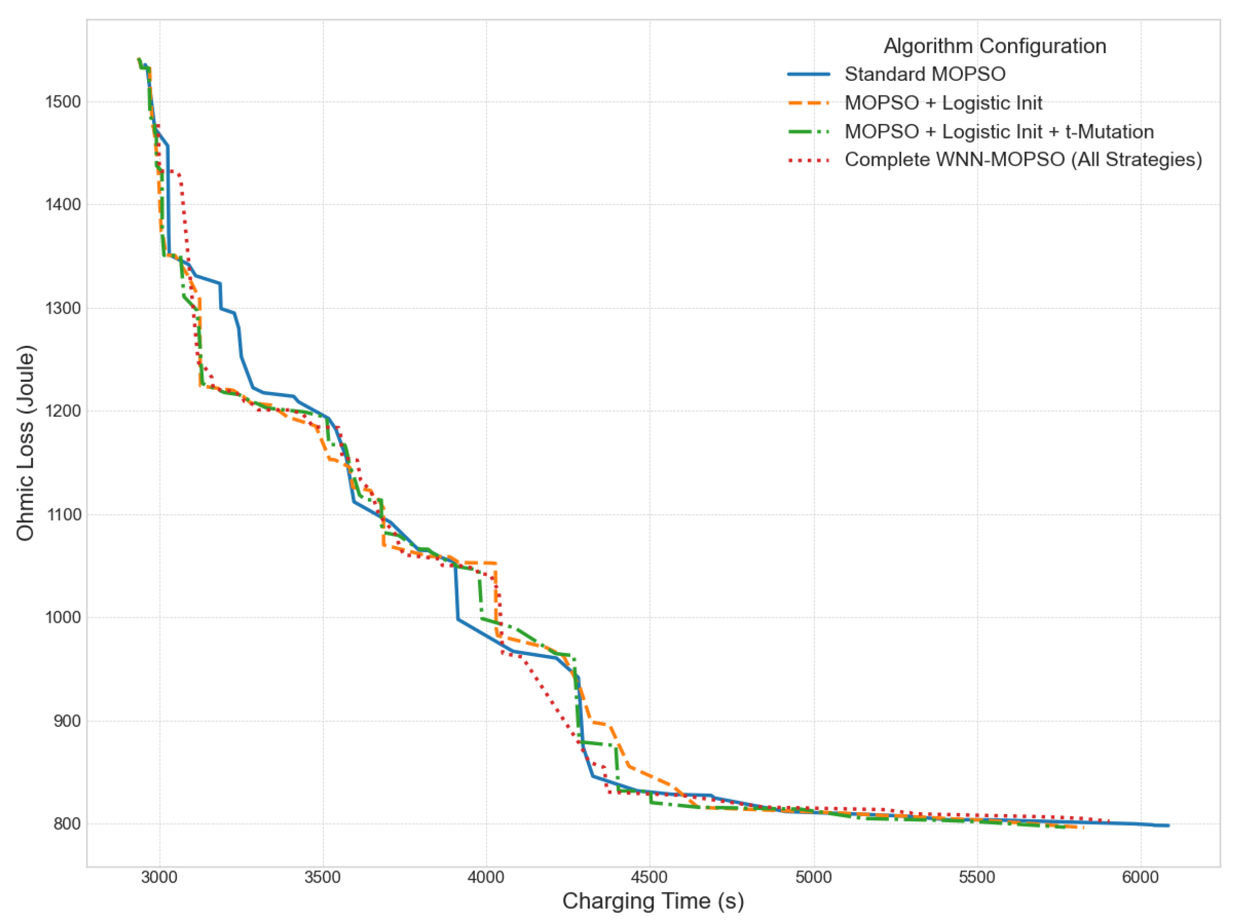 Energies 18 05180 g012