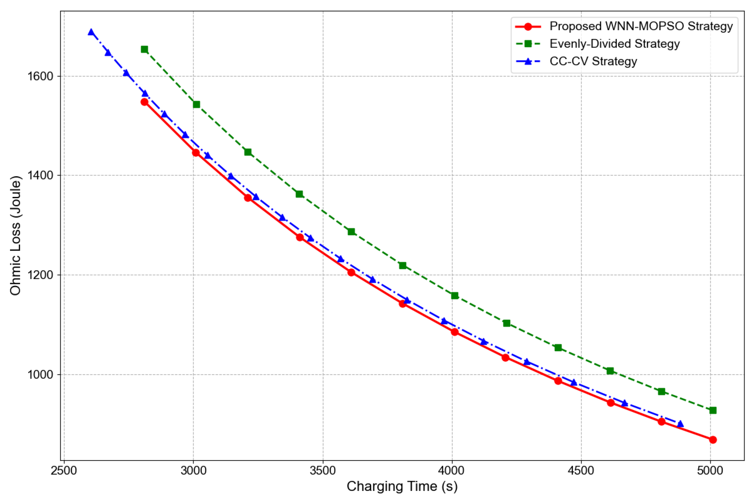 Energies 18 05180 g015