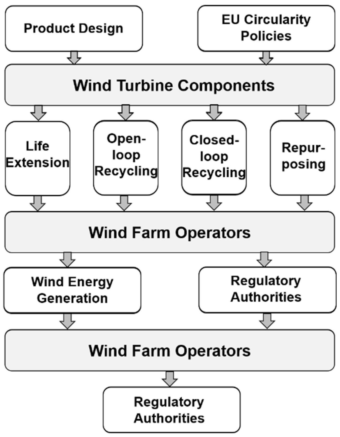 Energies 18 05182 g002 Energies 18 05182 g002