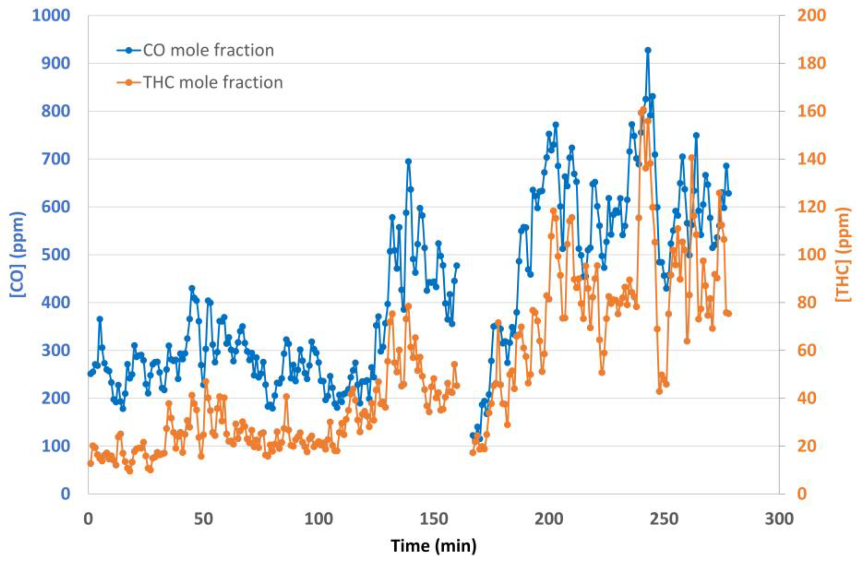 Energies 18 05184 g007