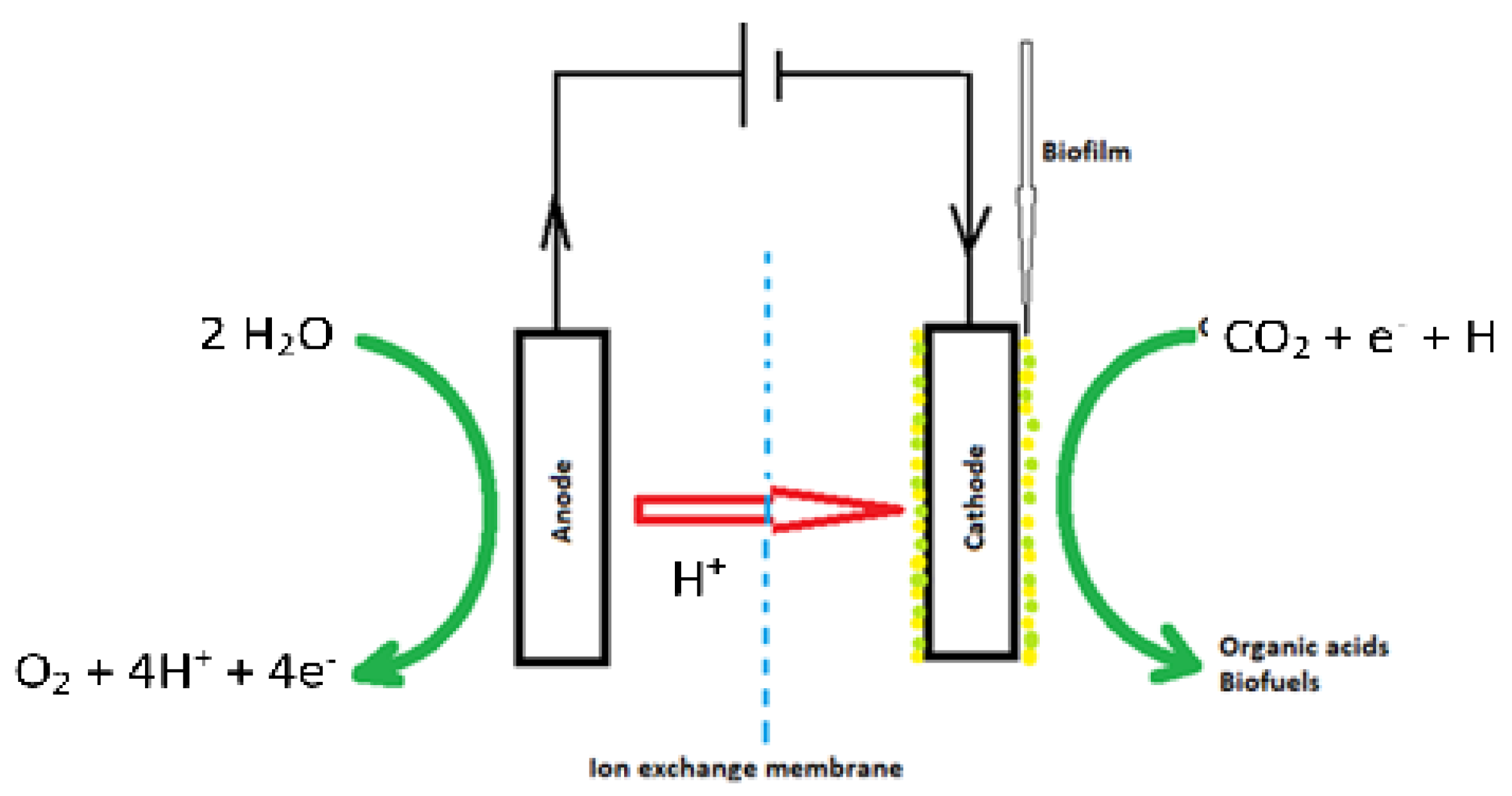 Energies 18 05187 g001 Energies 18 05187 g001