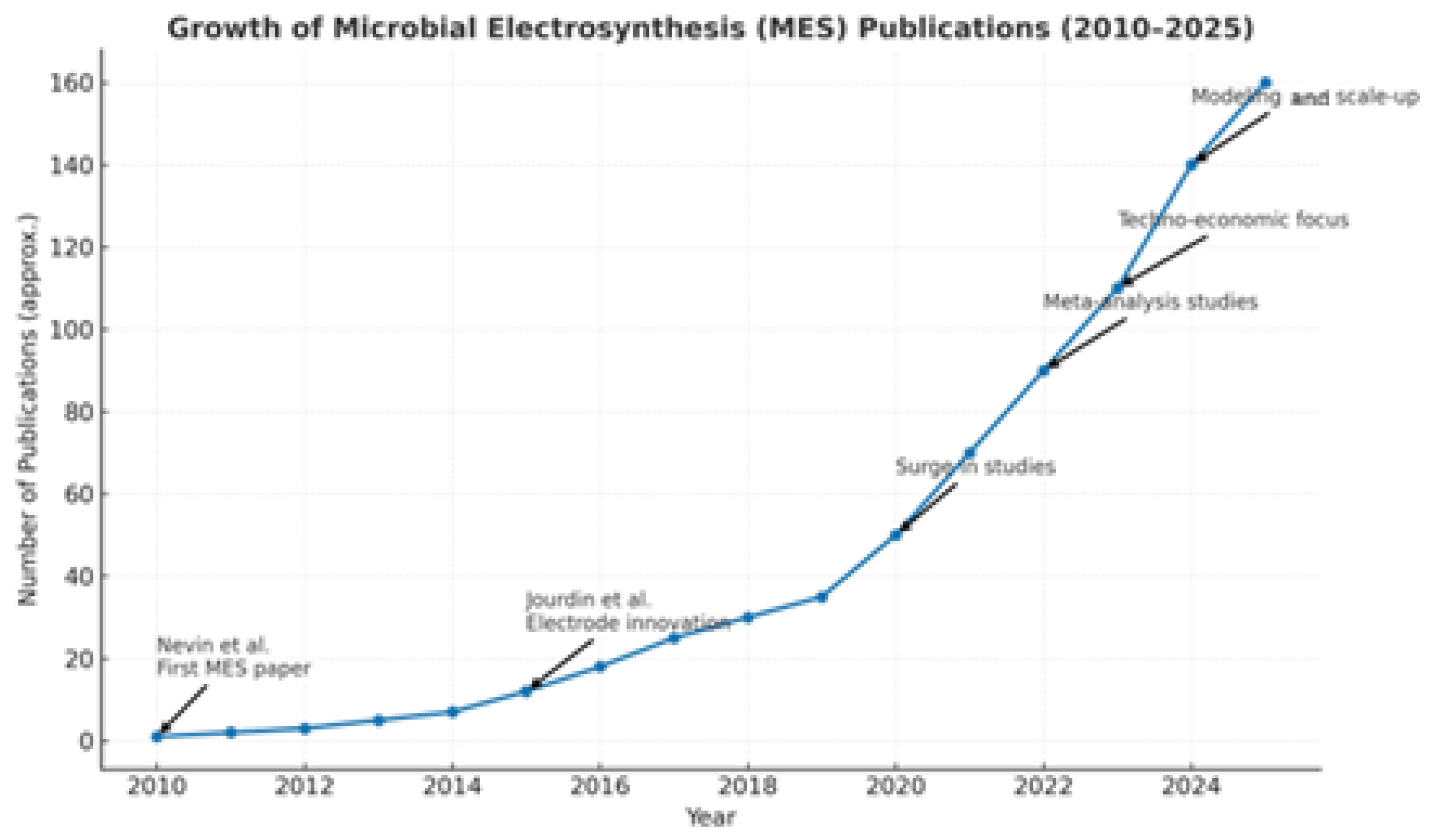 Energies 18 05187 g002 Energies 18 05187 g002