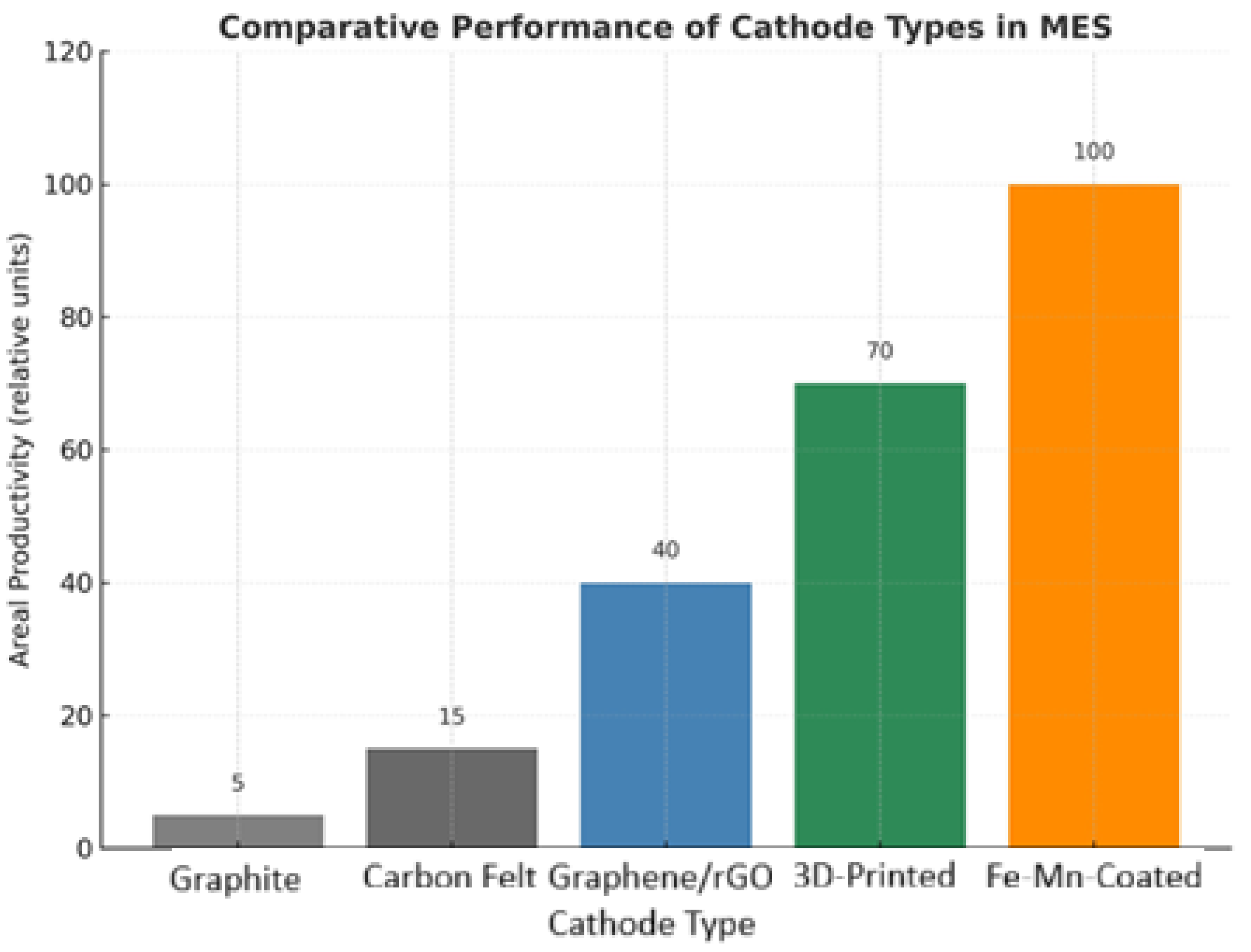 Energies 18 05187 g003 Energies 18 05187 g003