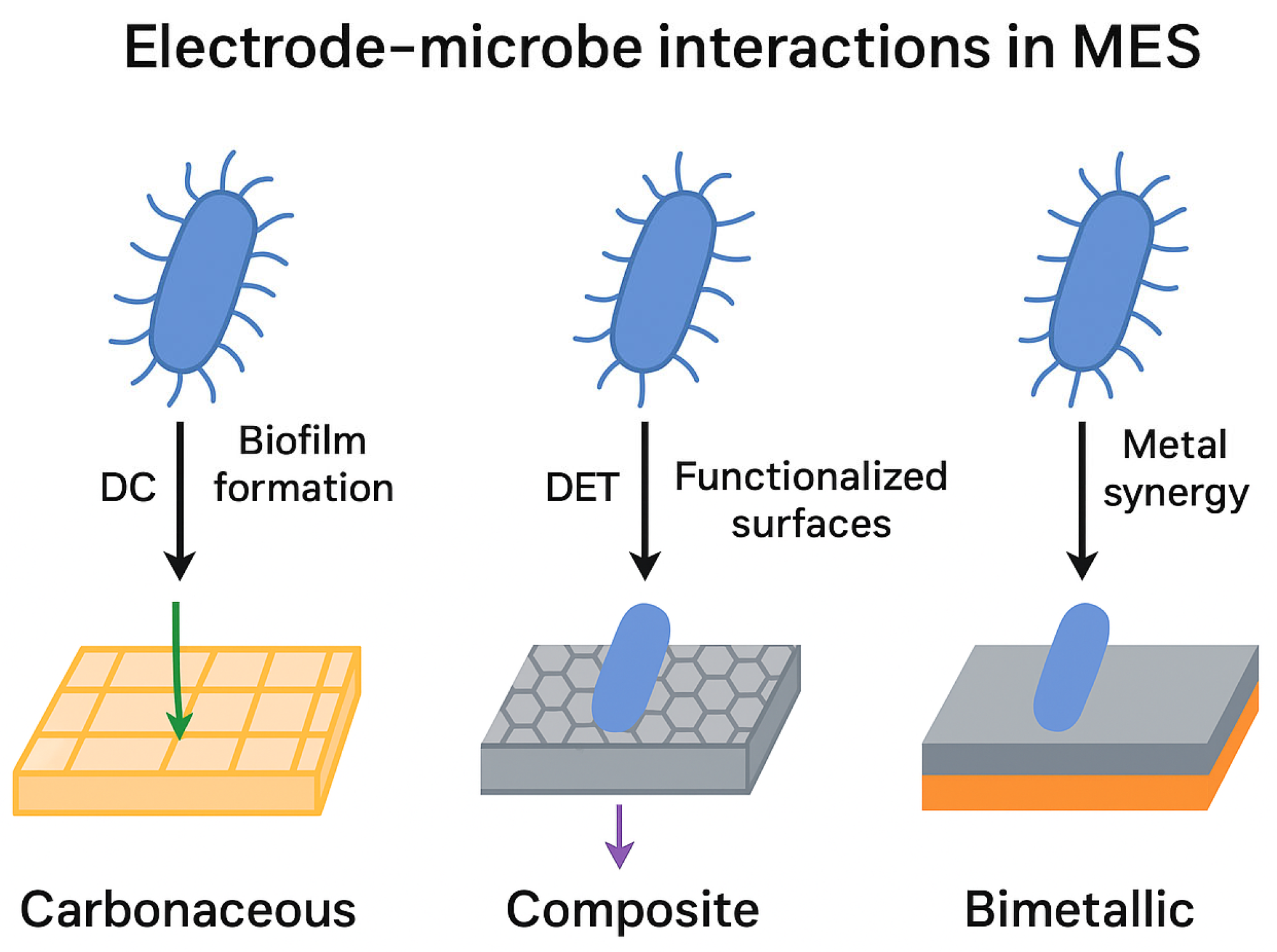 Energies 18 05187 g004 Energies 18 05187 g004