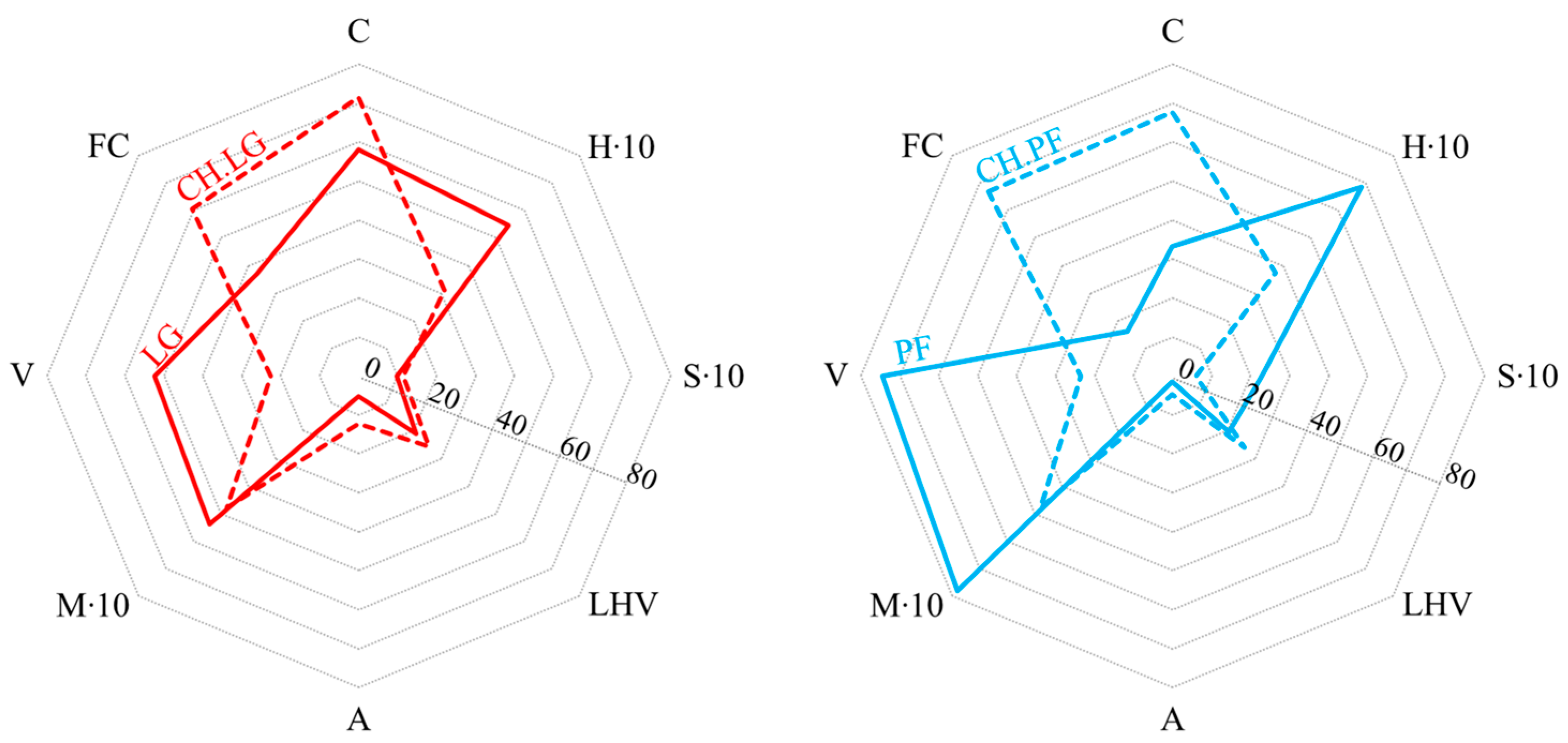 Energies 18 05188 g007