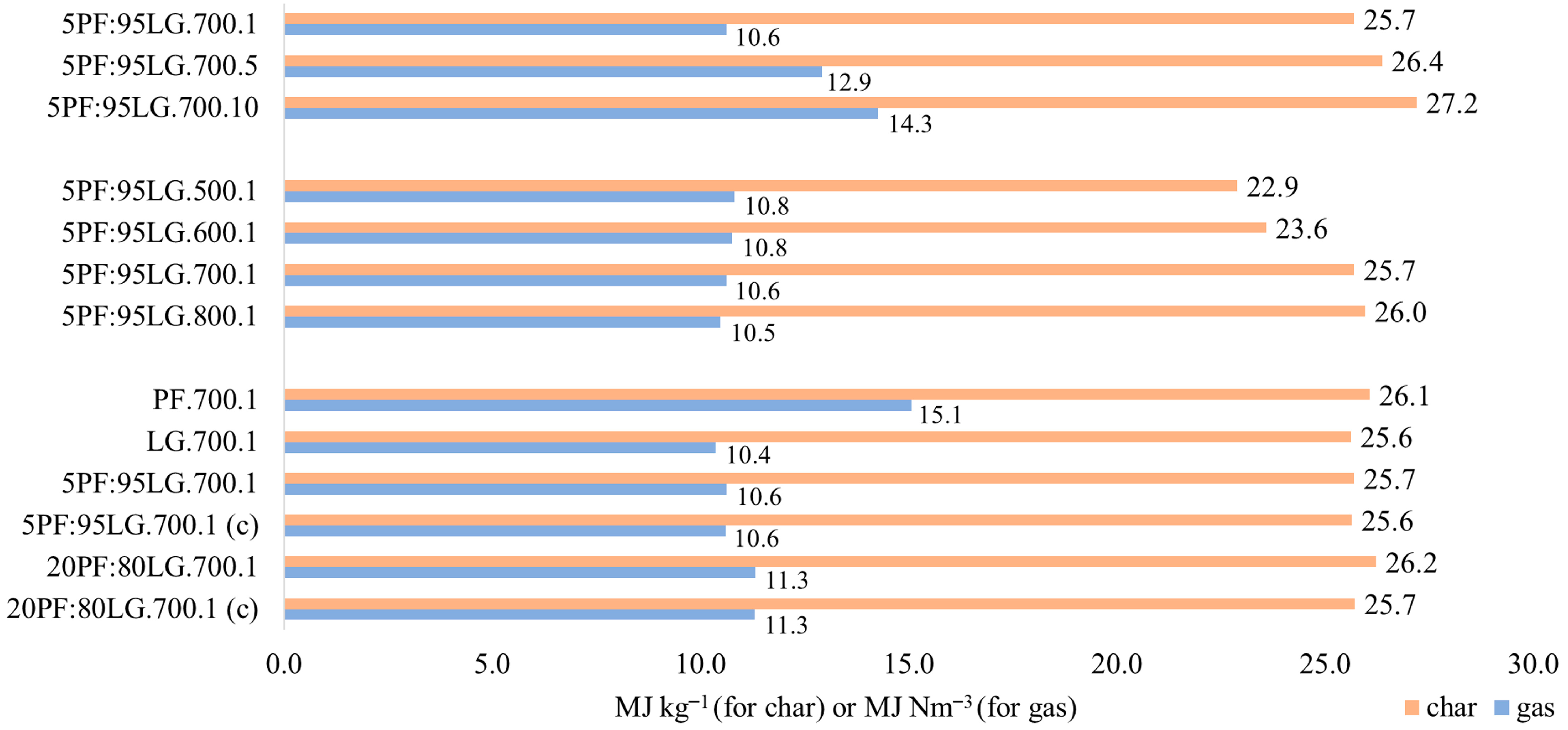Energies 18 05188 g009