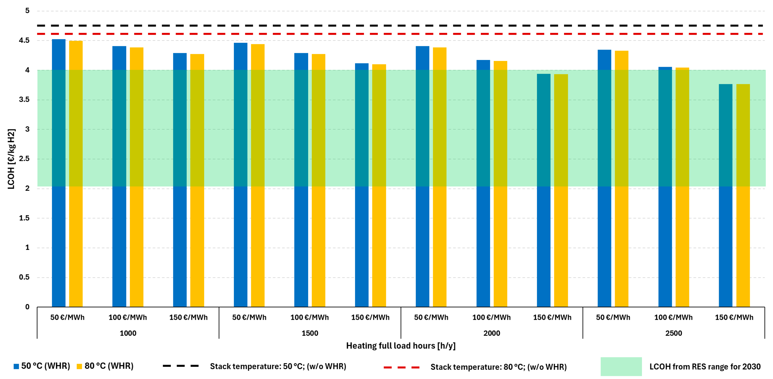 Energies 18 05190 g006