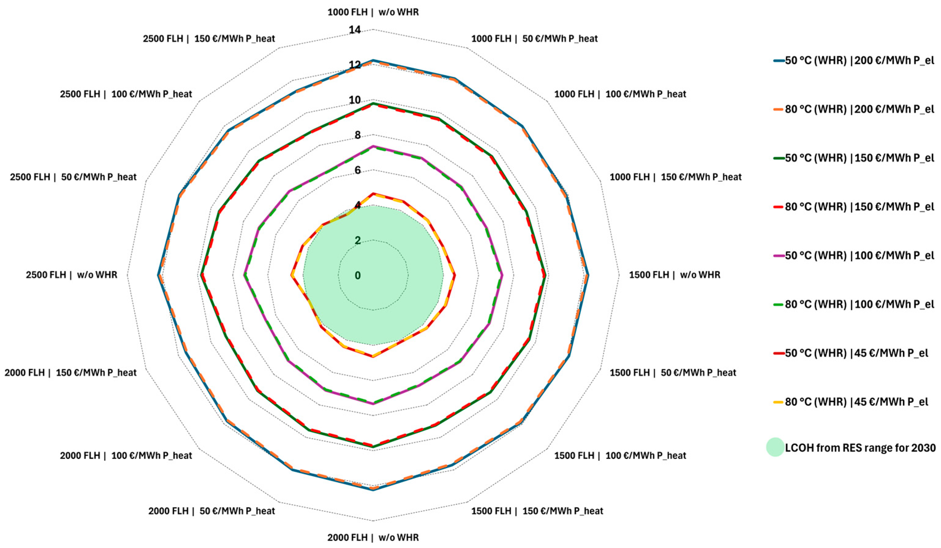 Energies 18 05190 g007