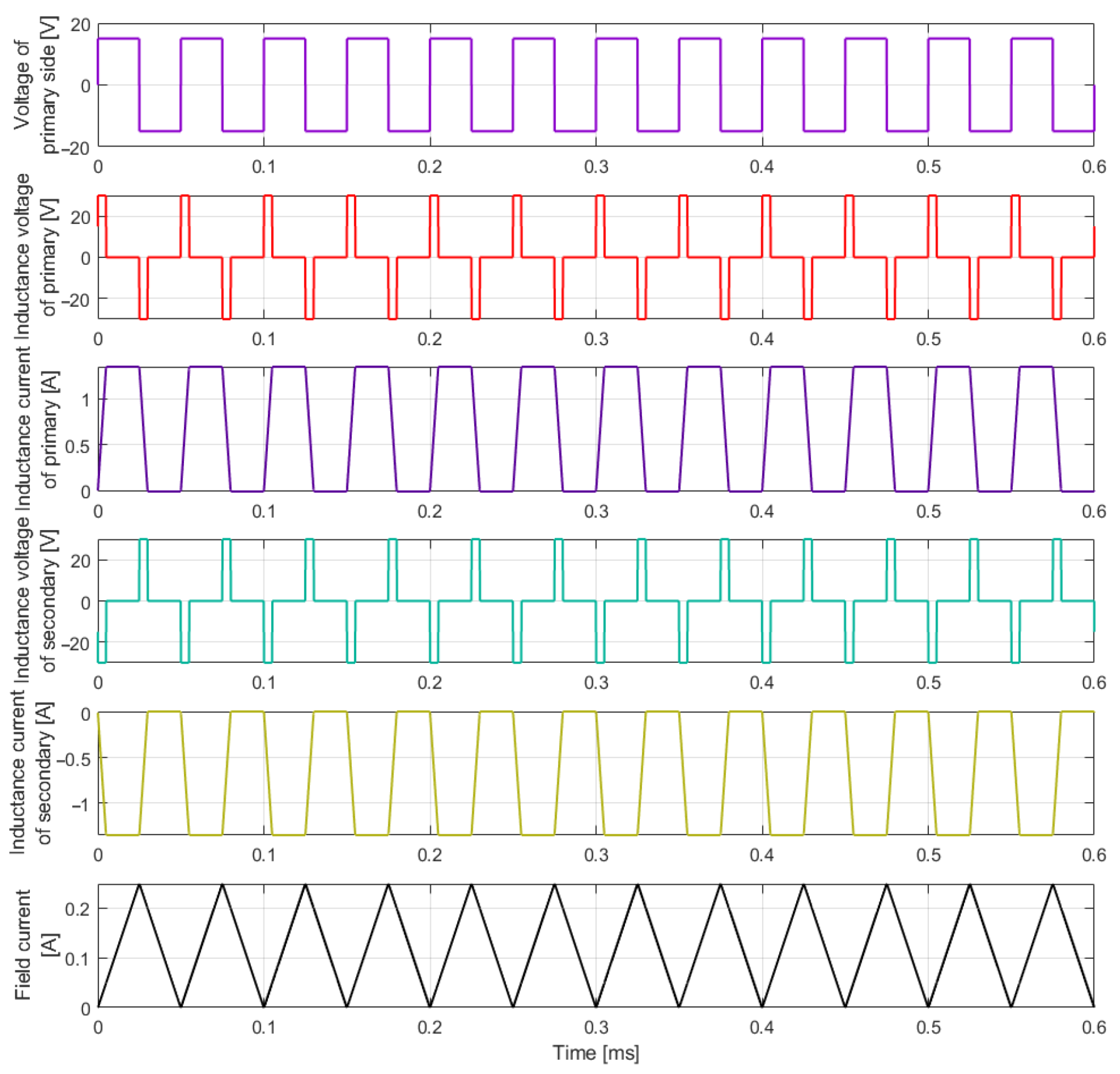 Energies 18 05197 g007