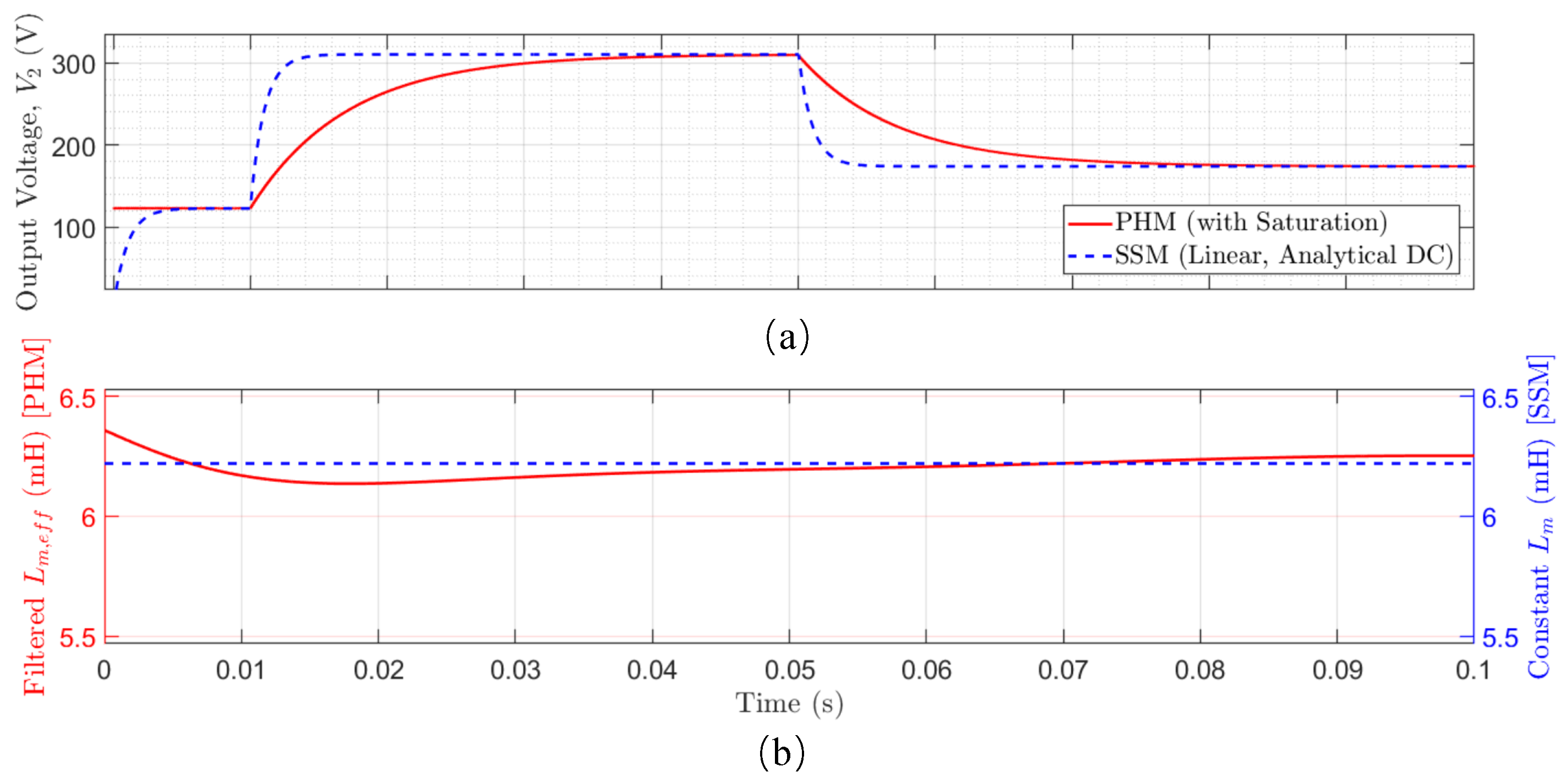 Energies 18 05197 g008