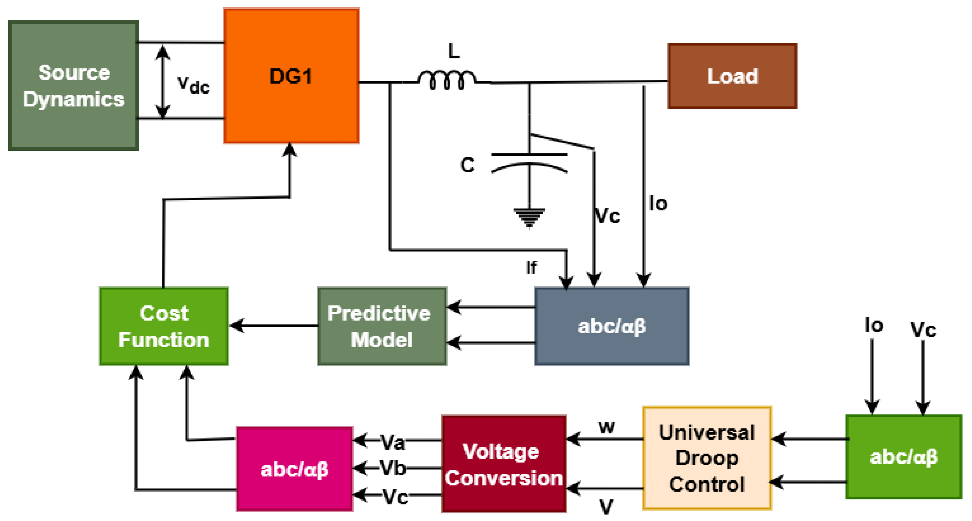 Energies 18 05200 g003