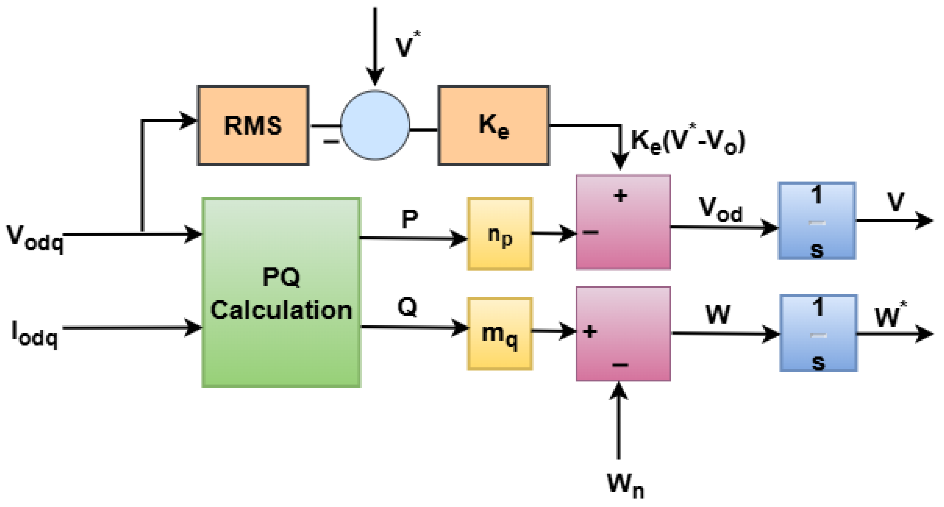 Energies 18 05200 g004