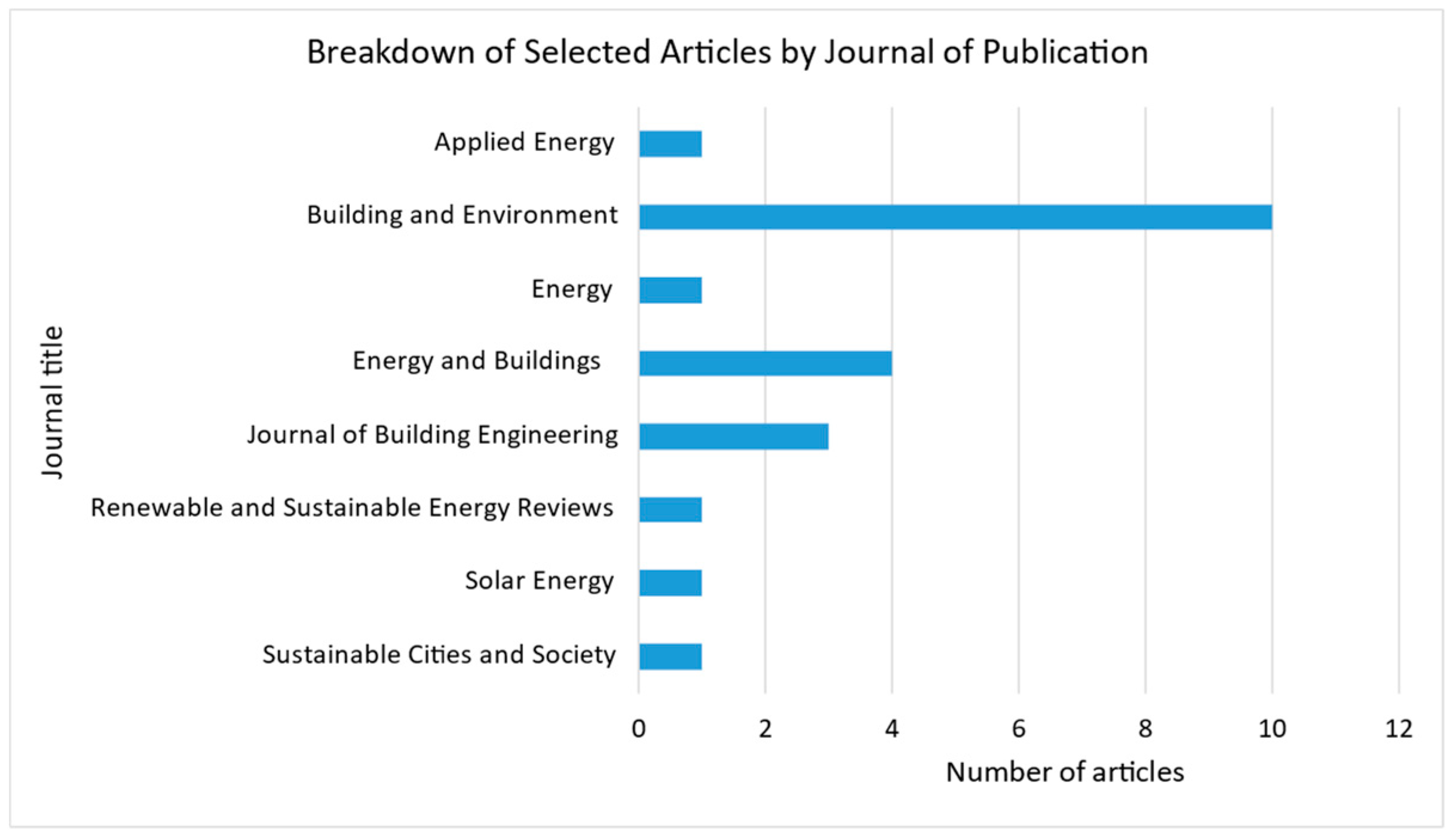 Energies 18 05201 g002 Energies 18 05201 g002