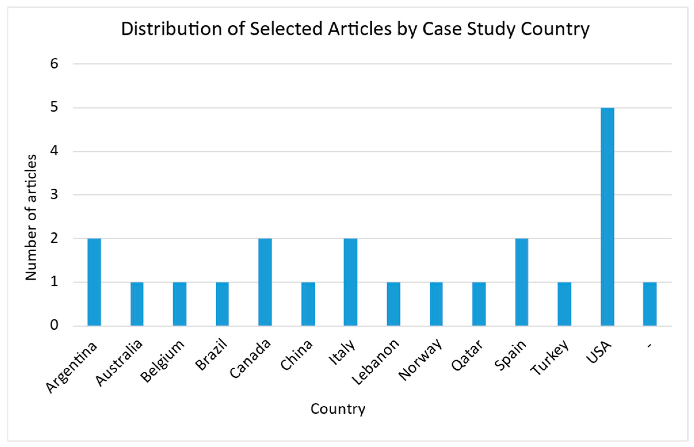 Energies 18 05201 g003 Energies 18 05201 g003