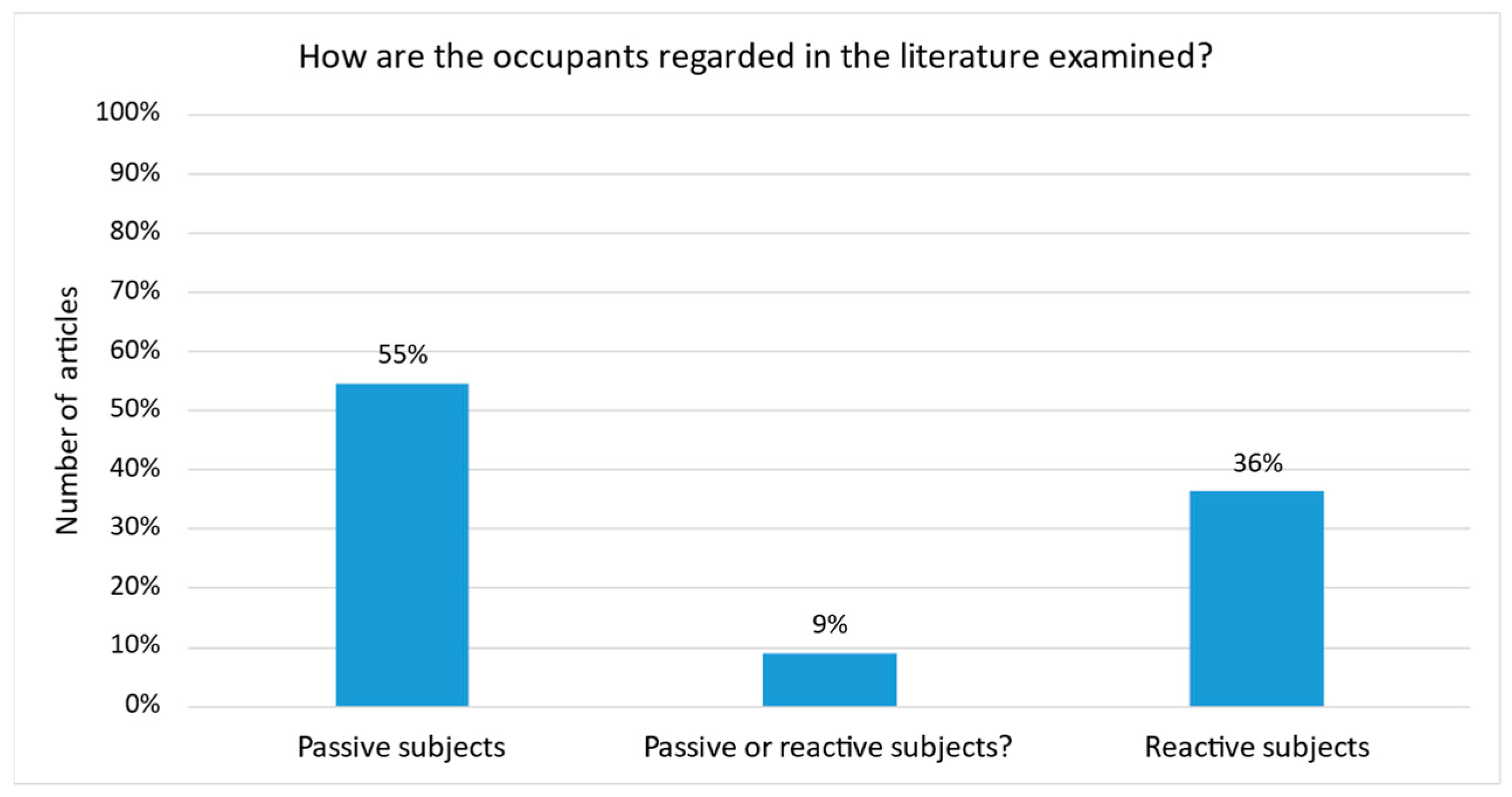 Energies 18 05201 g004 Energies 18 05201 g004