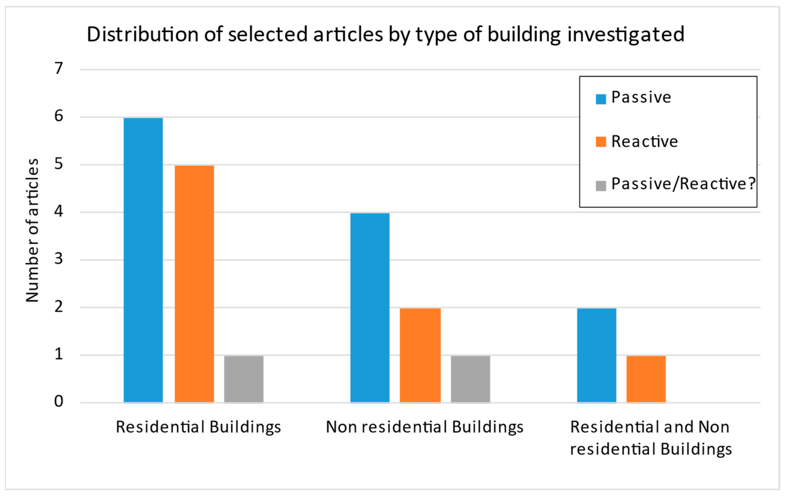 Energies 18 05201 g005 Energies 18 05201 g005