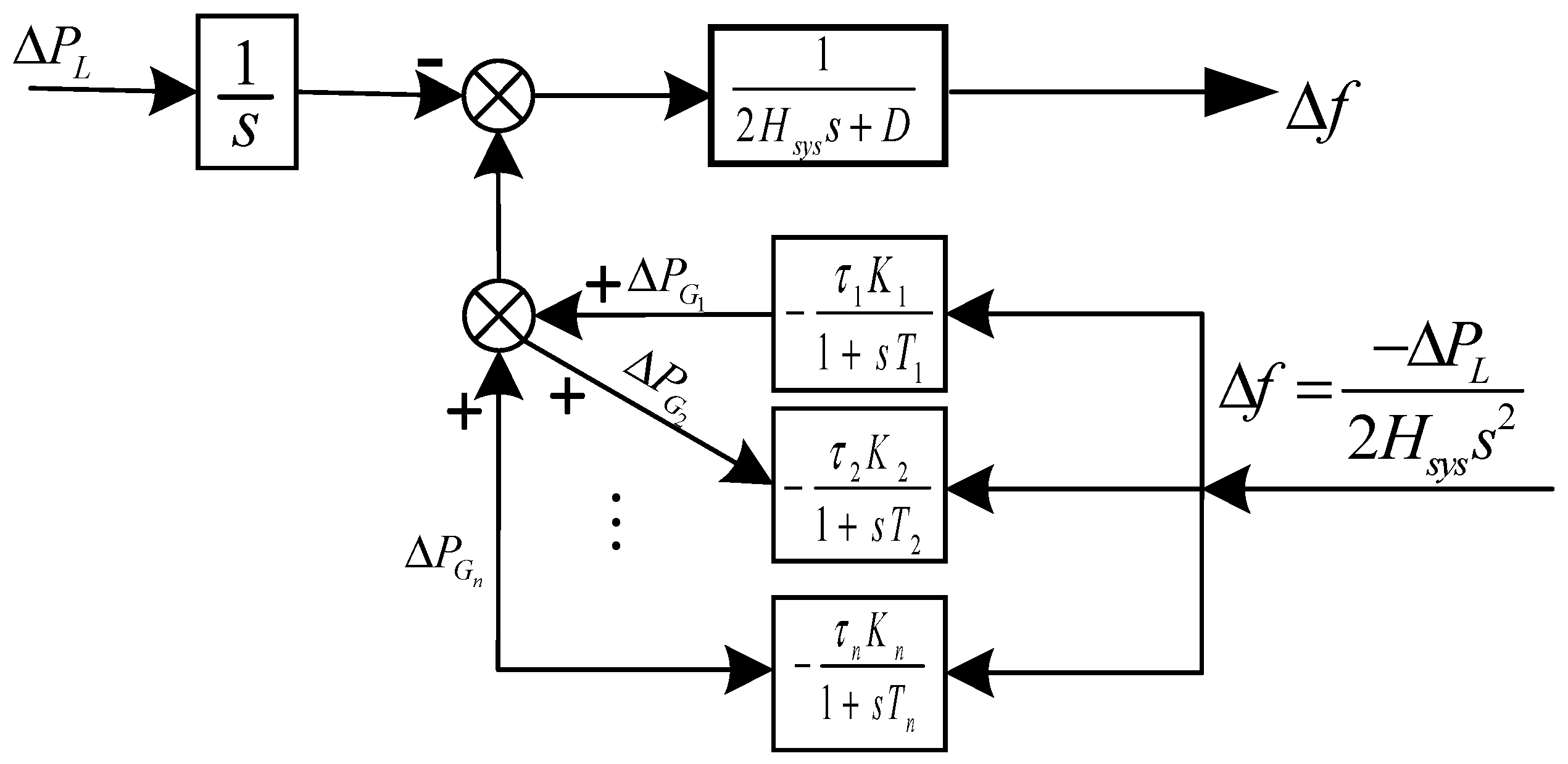 Energies 18 05202 g003 Energies 18 05202 g003