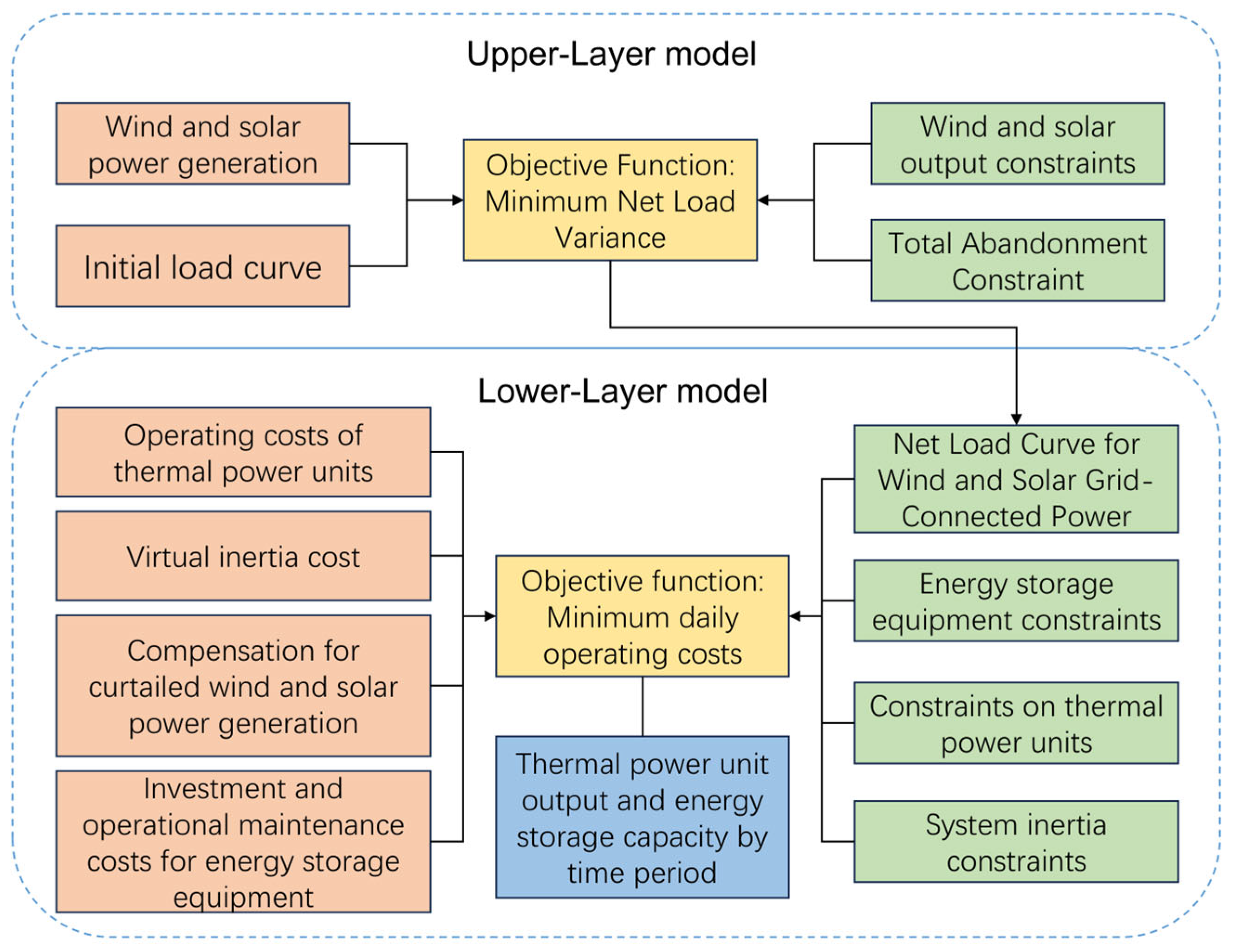 Energies 18 05202 g004 Energies 18 05202 g004