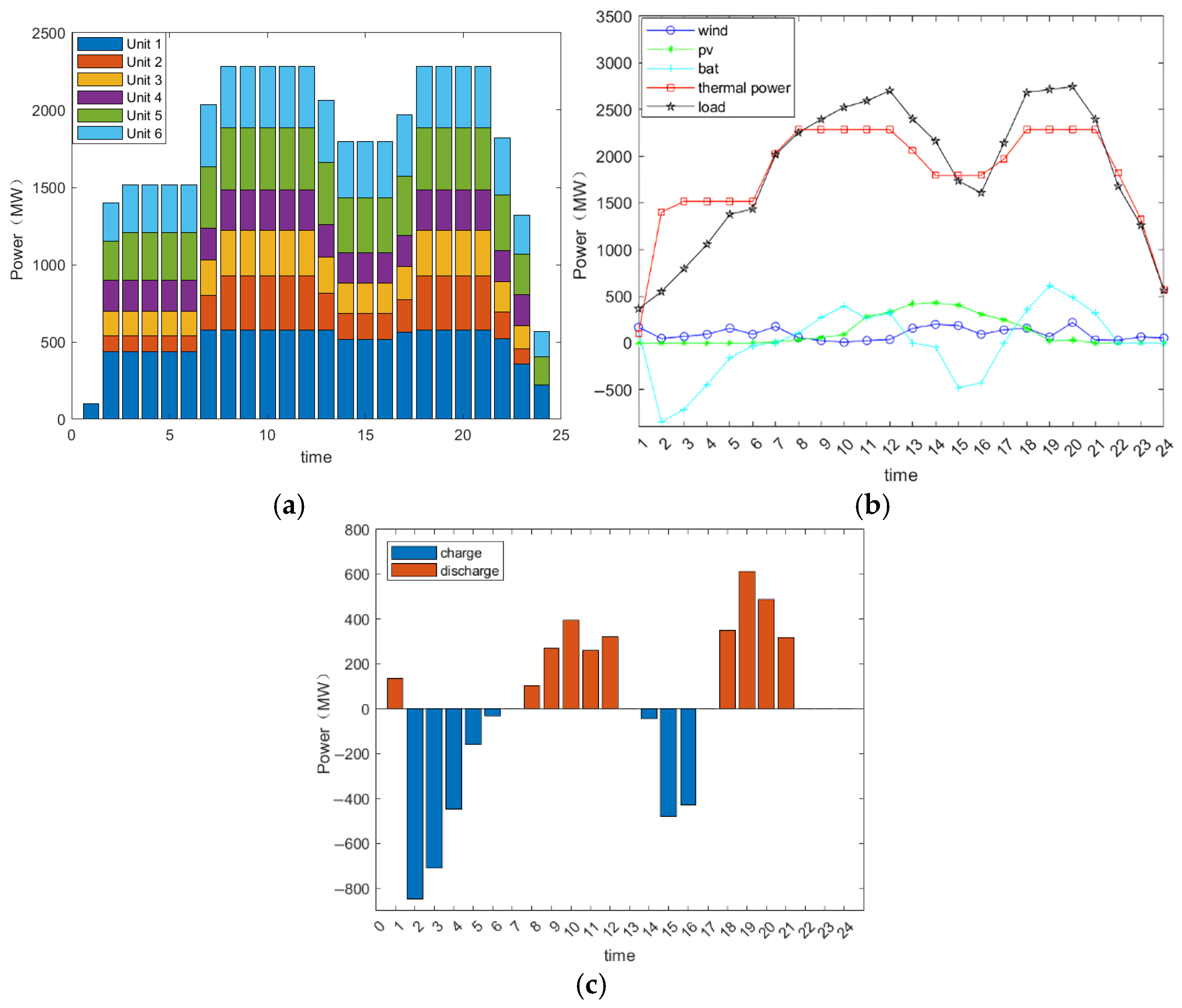Energies 18 05202 g006 Energies 18 05202 g006