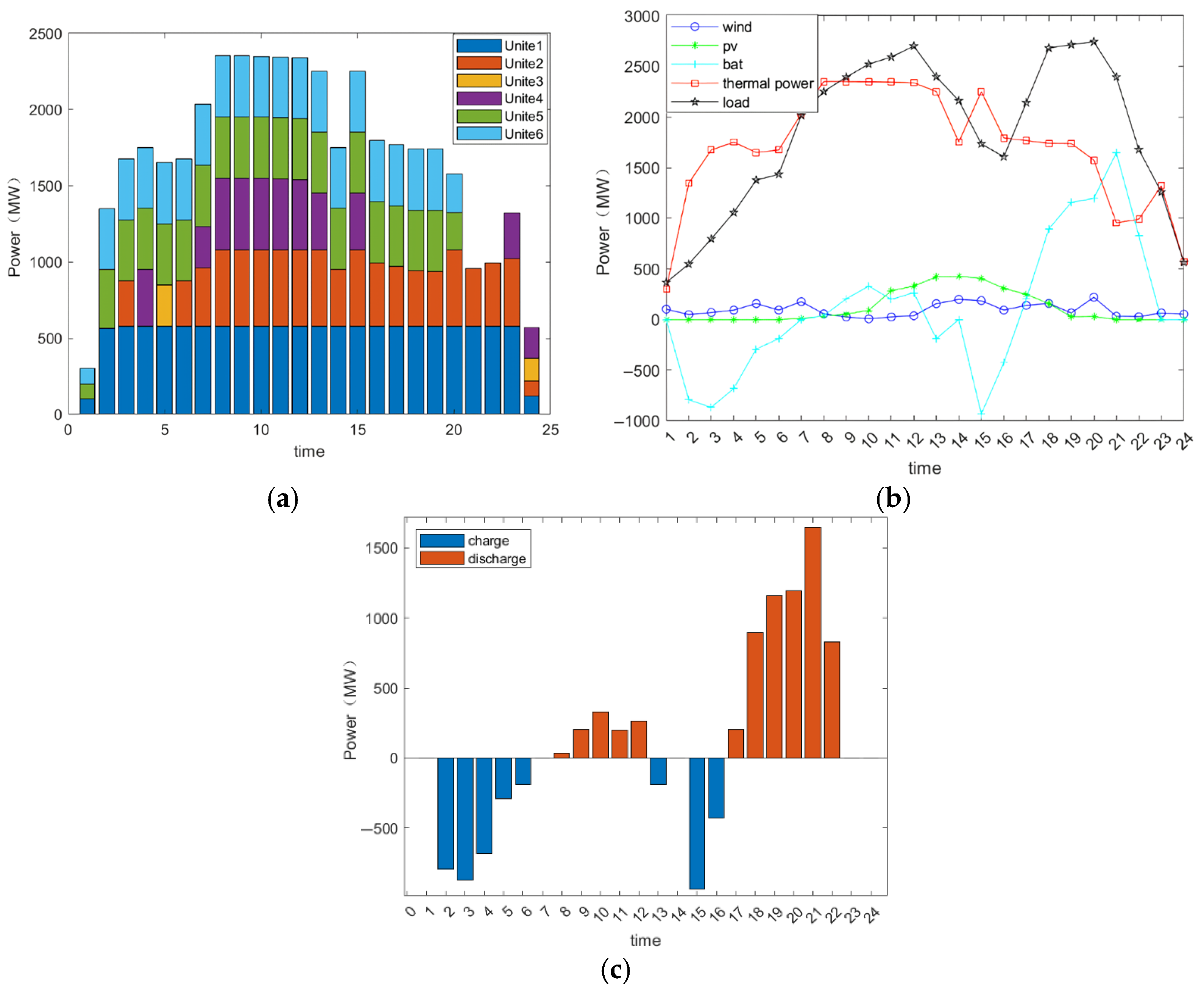 Energies 18 05202 g007 Energies 18 05202 g007