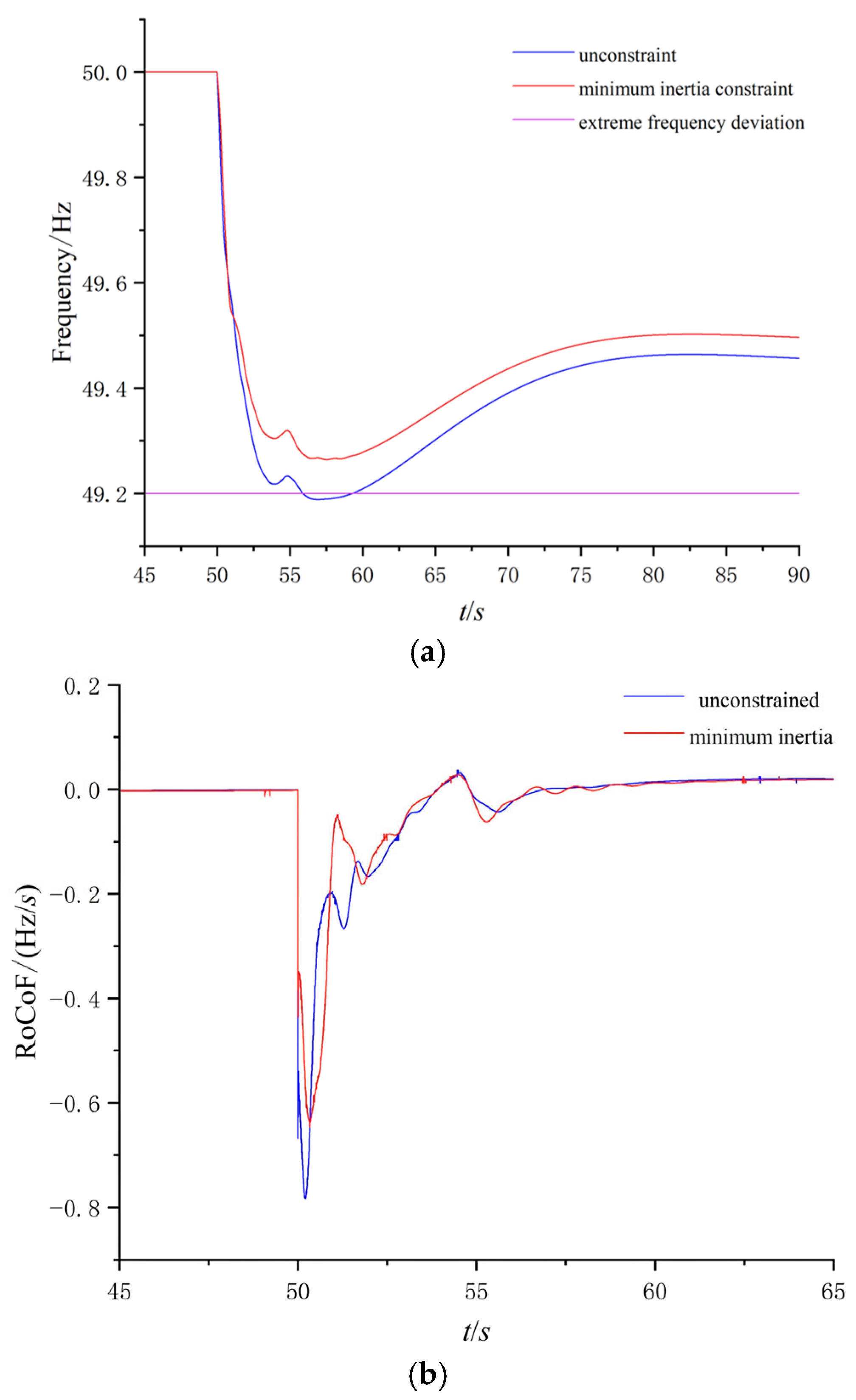 Energies 18 05202 g008 Energies 18 05202 g008