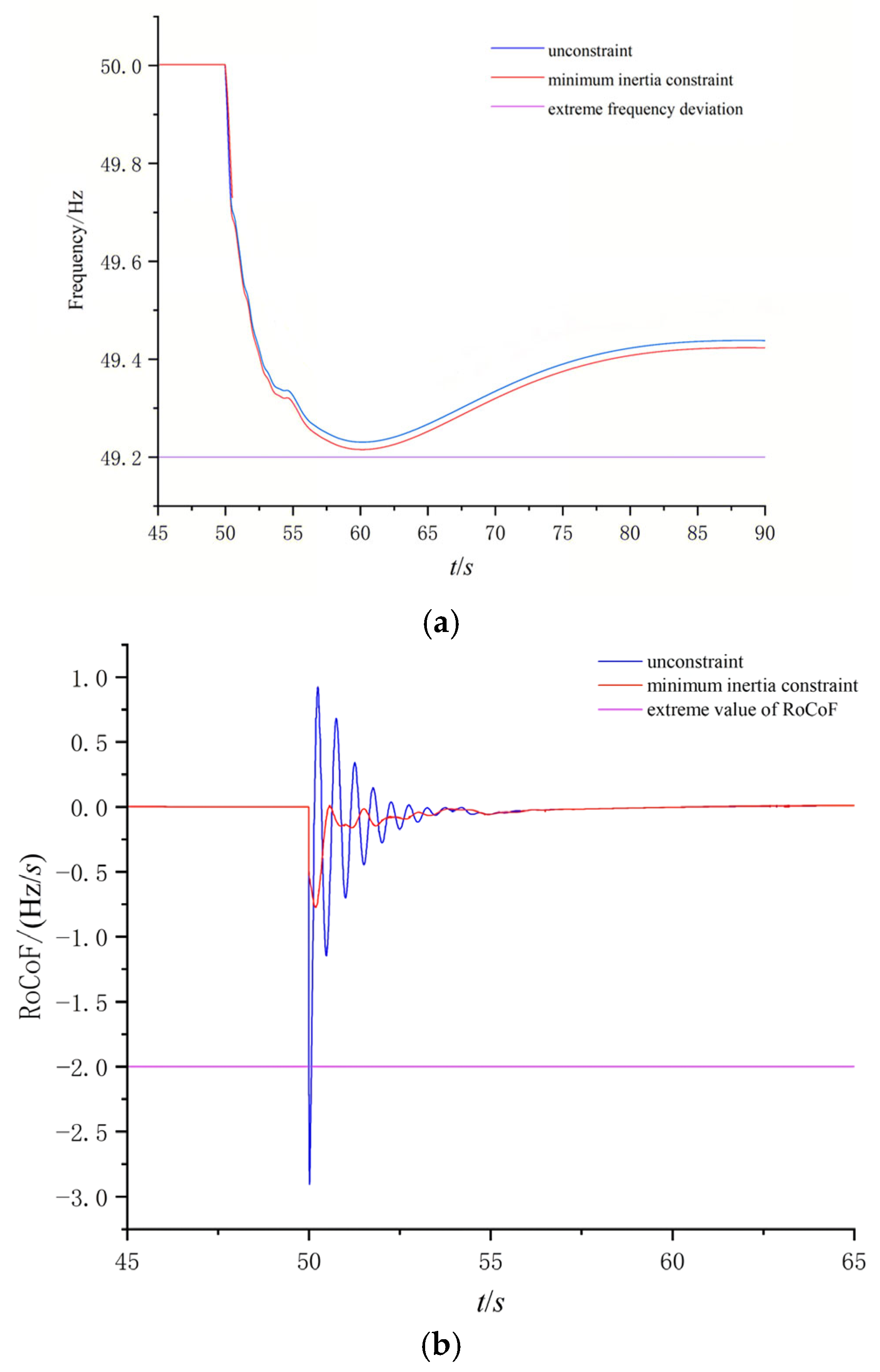 Energies 18 05202 g009 Energies 18 05202 g009
