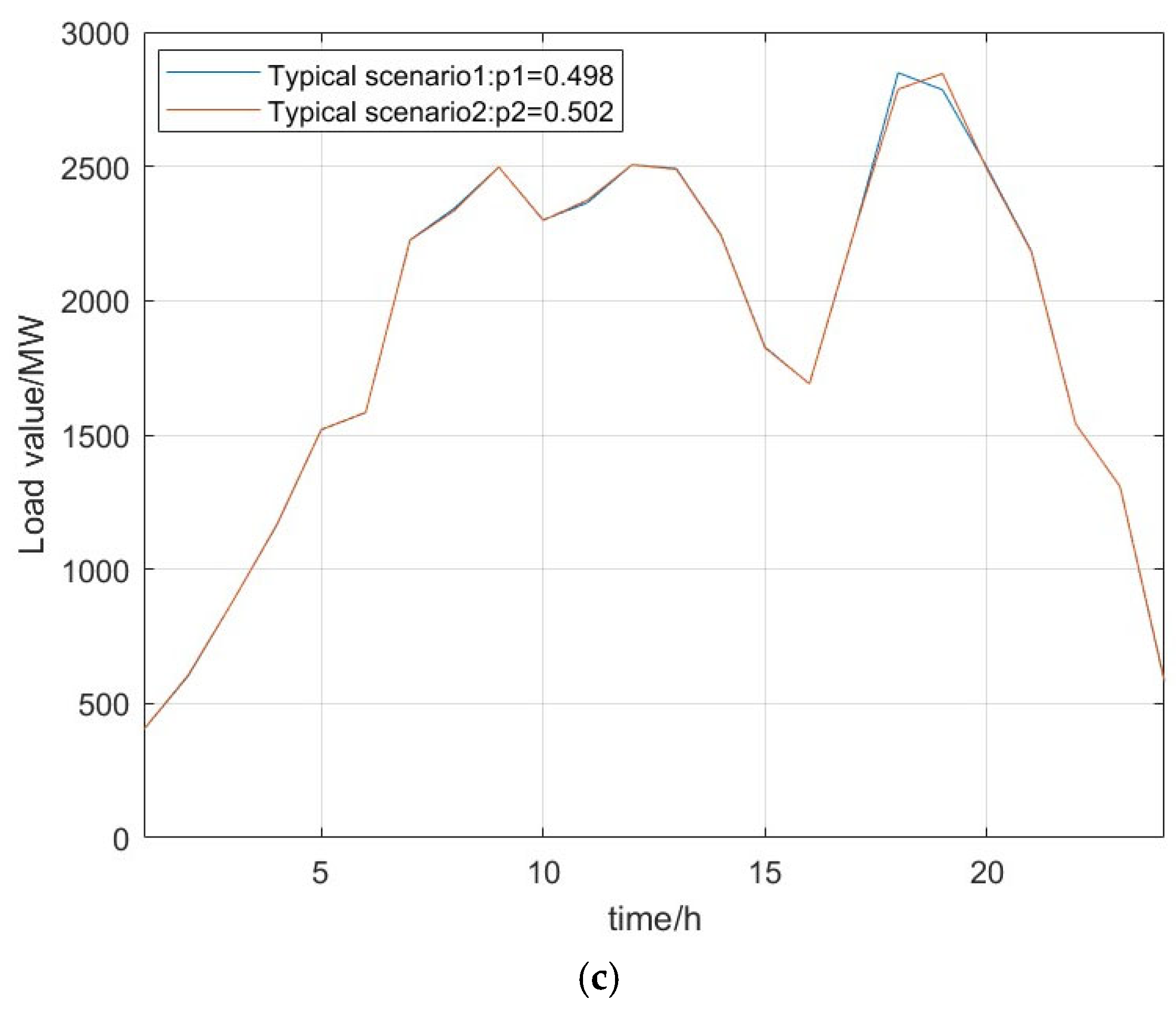 Energies 18 05202 g012b Energies 18 05202 g012b