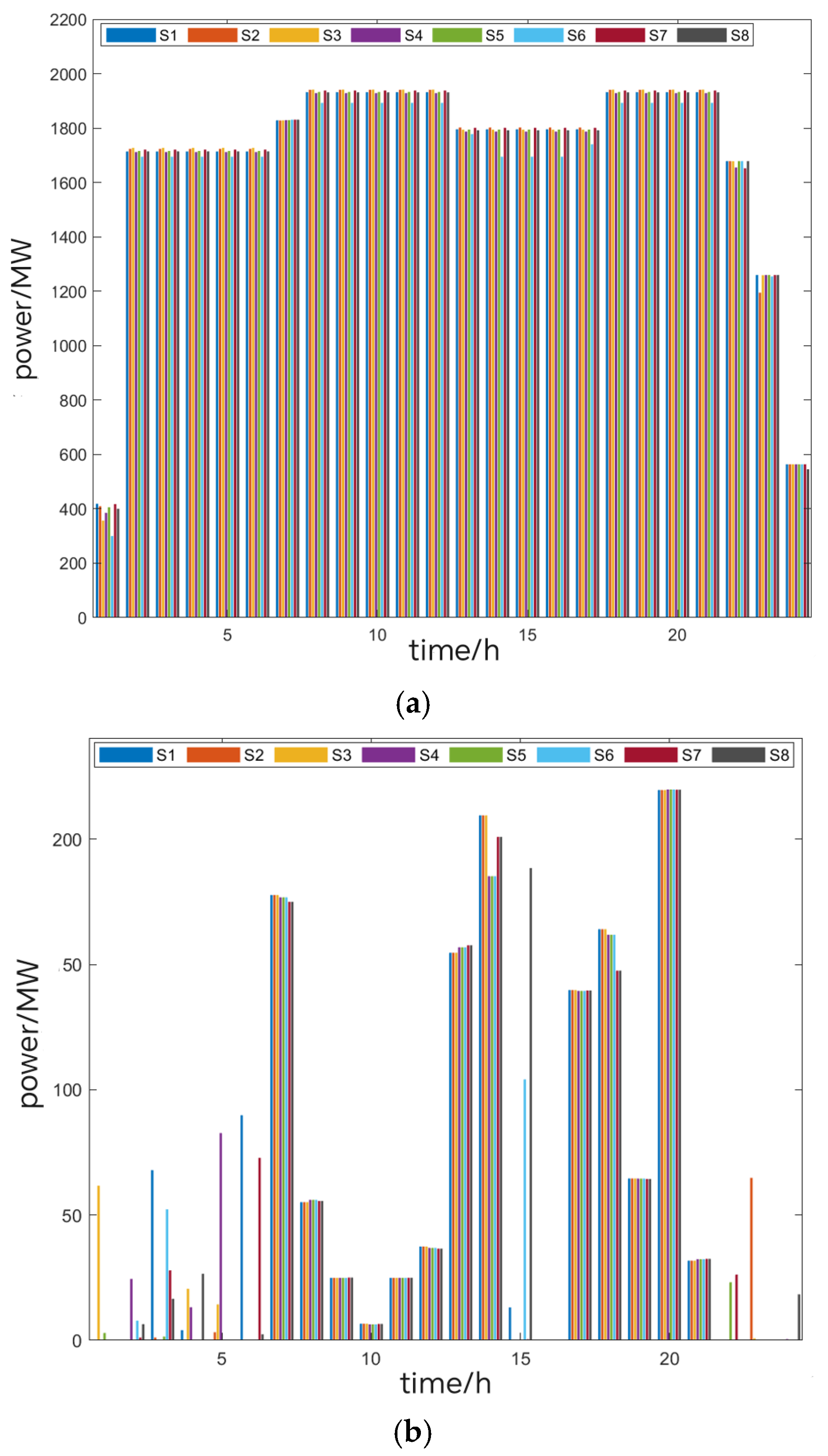 Energies 18 05202 g013a Energies 18 05202 g013a