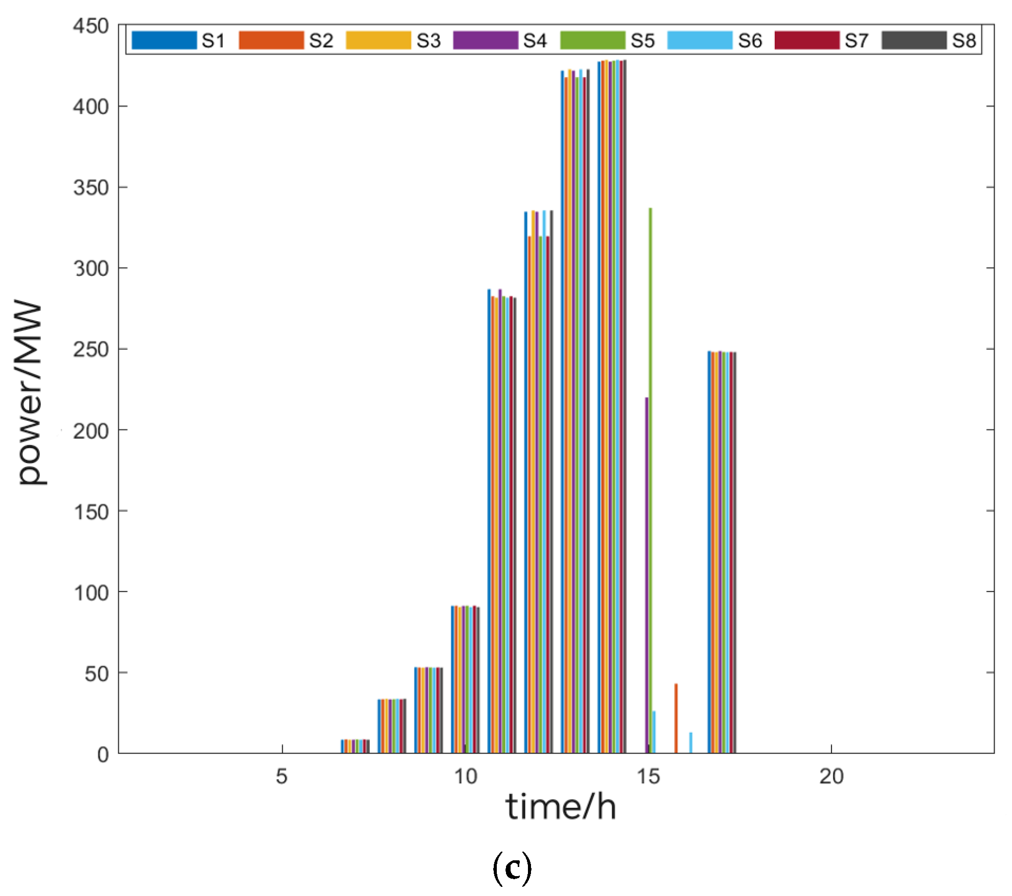 Energies 18 05202 g013b Energies 18 05202 g013b