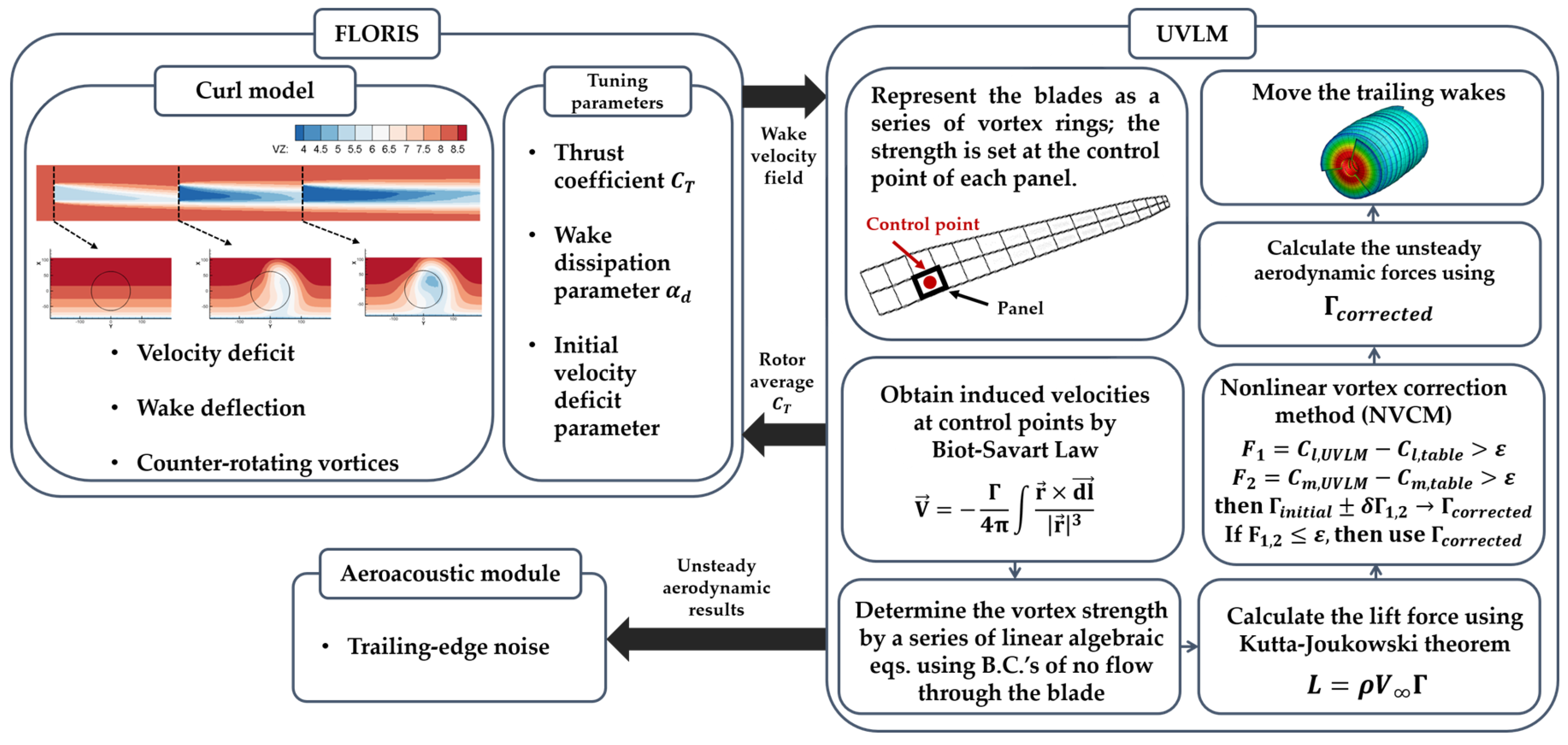 Energies 18 05205 g001 Energies 18 05205 g001