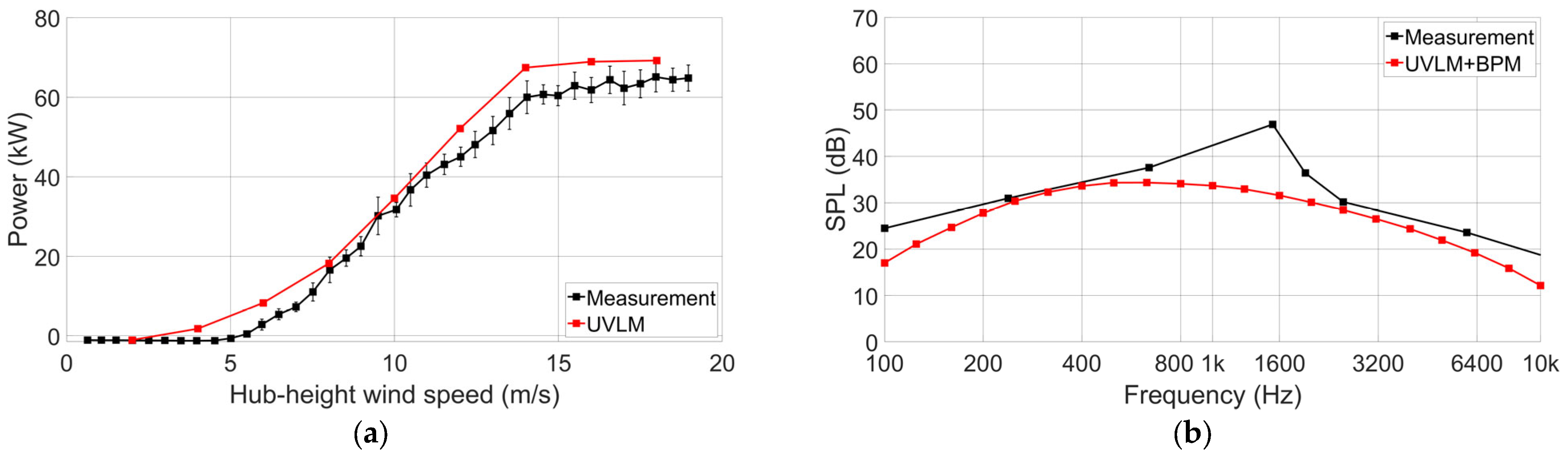 Energies 18 05205 g002 Energies 18 05205 g002