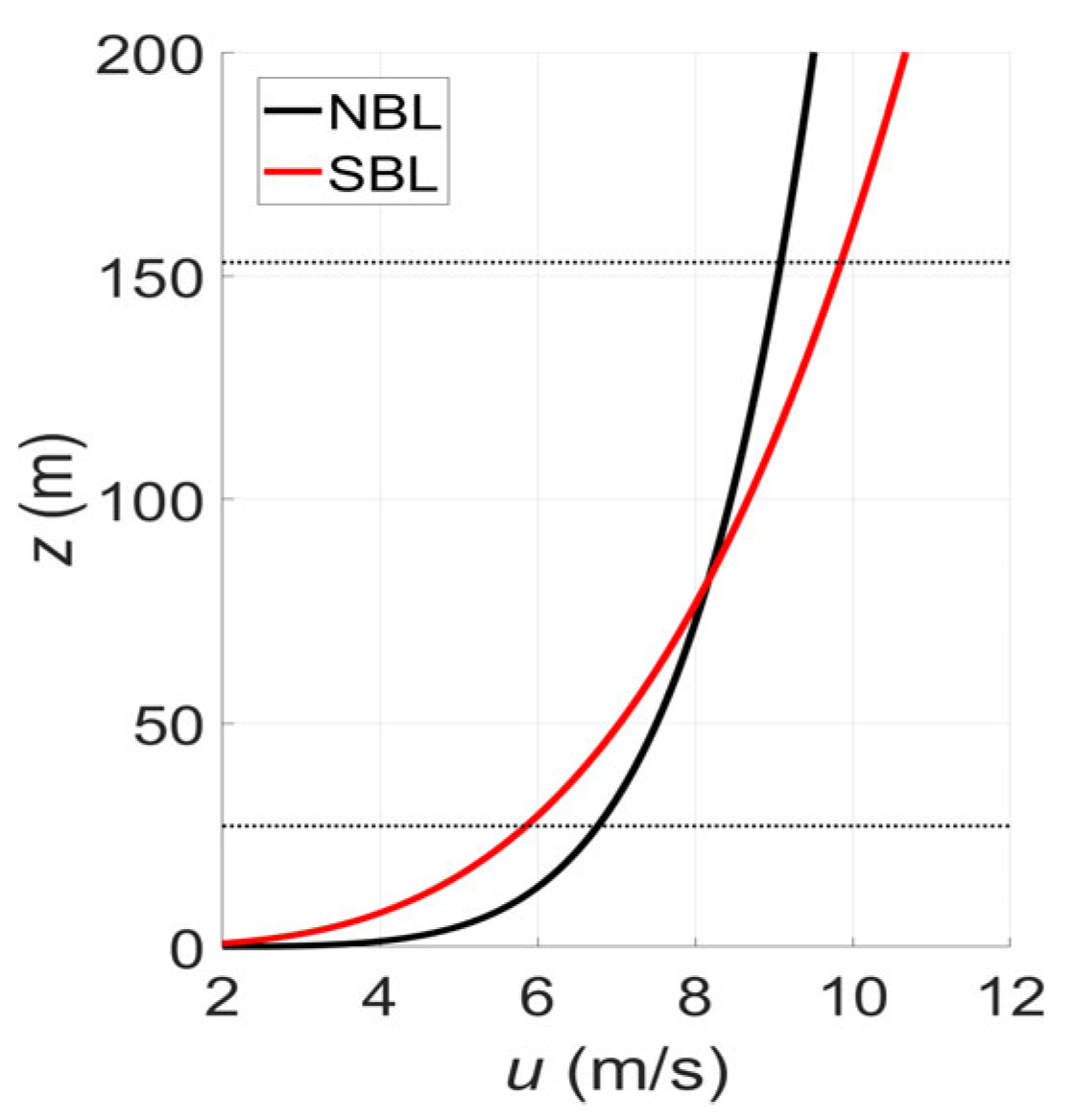 Energies 18 05205 g003 Energies 18 05205 g003