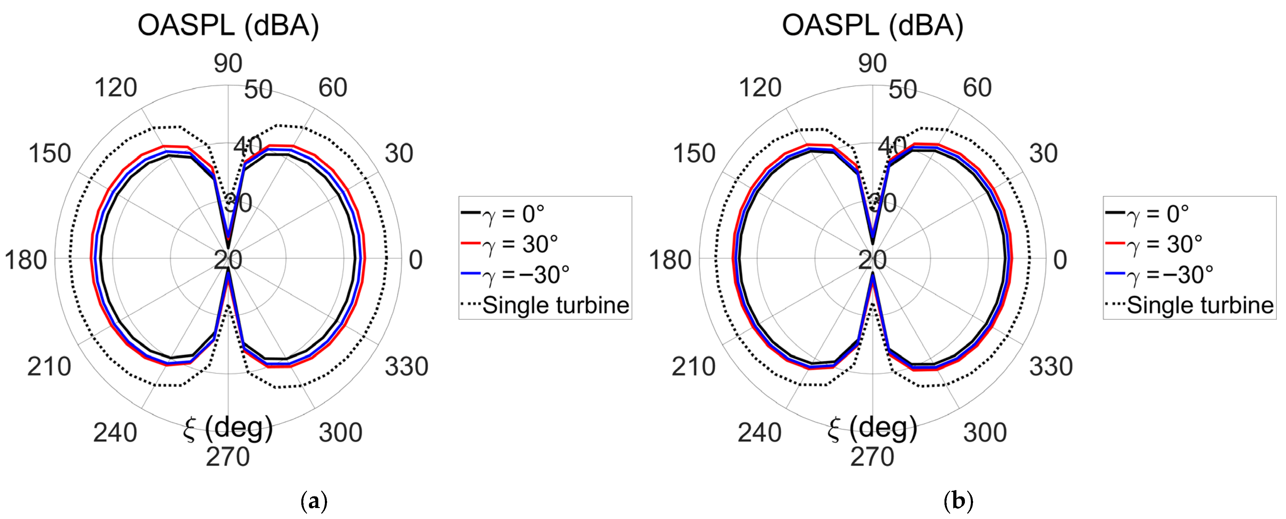Energies 18 05205 g015 Energies 18 05205 g015