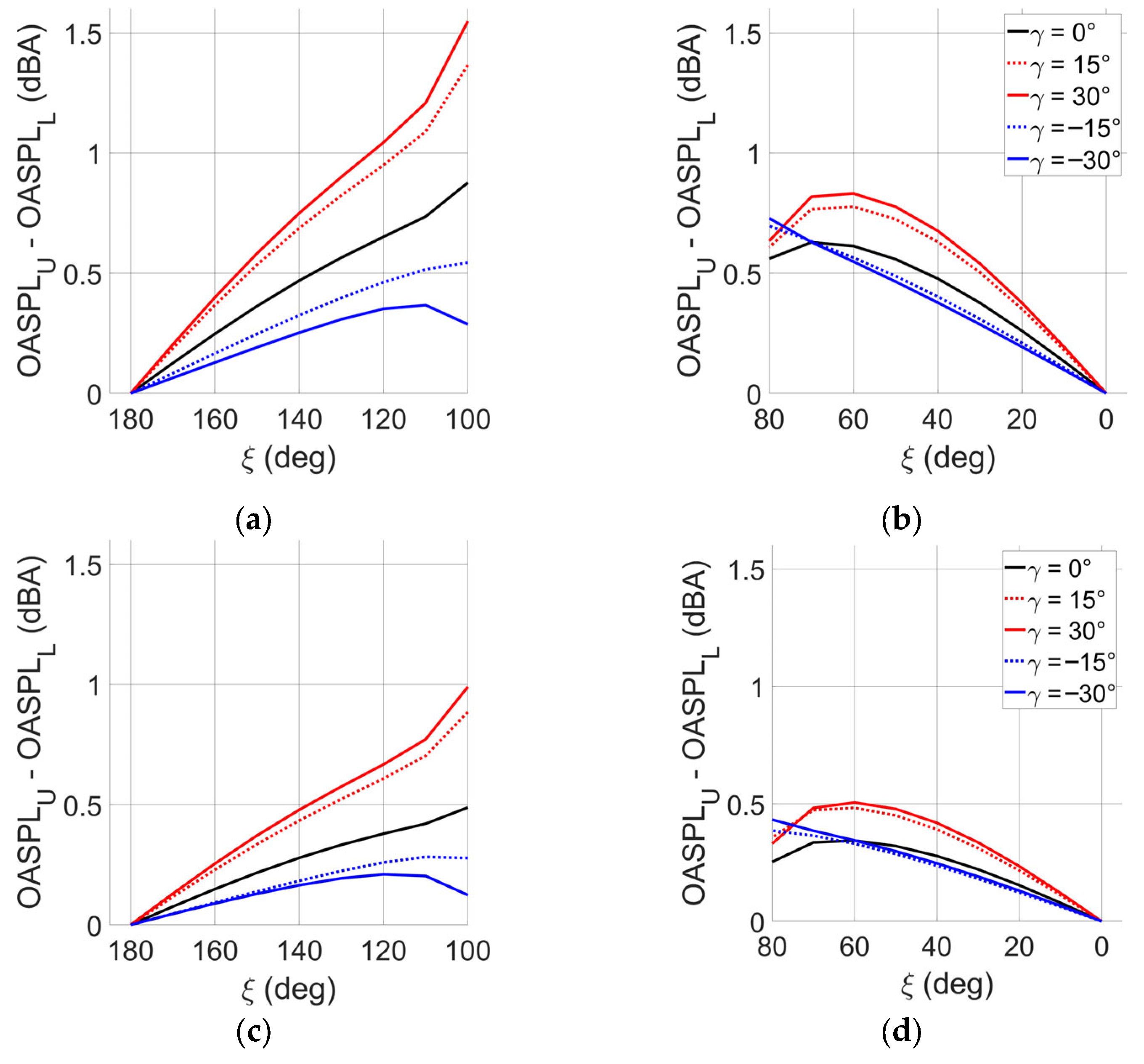 Energies 18 05205 g016 Energies 18 05205 g016