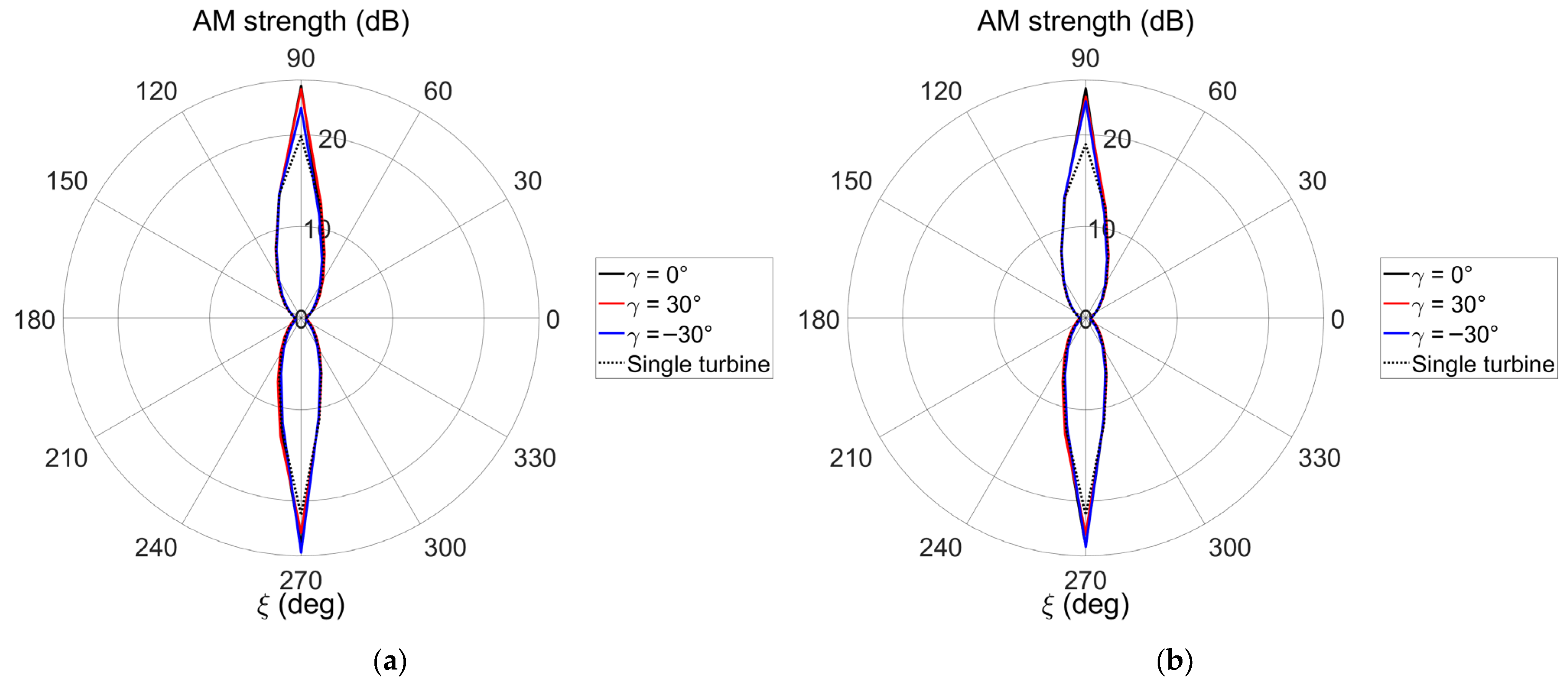 Energies 18 05205 g018 Energies 18 05205 g018